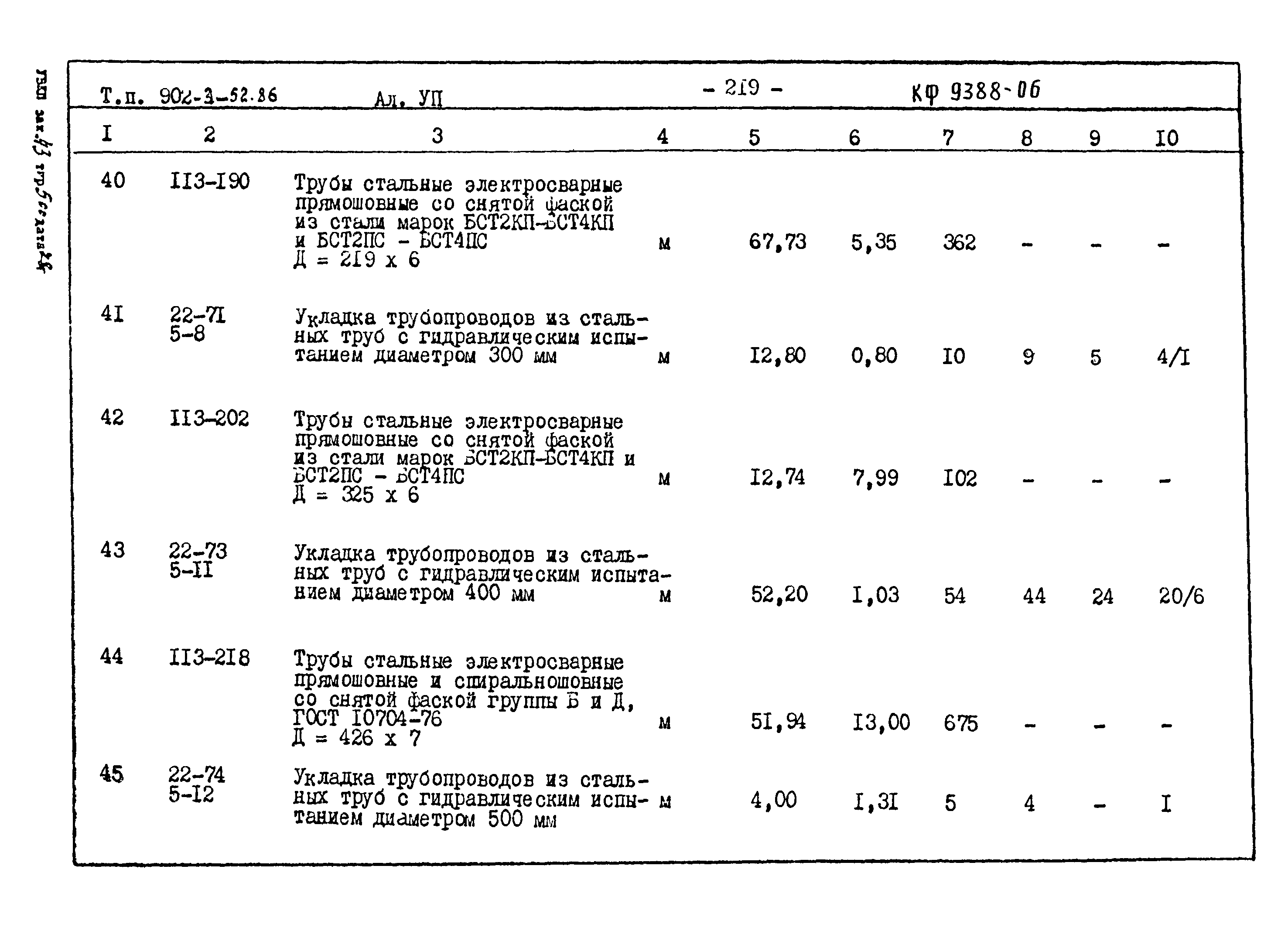 Типовой проект 902-3-52.86