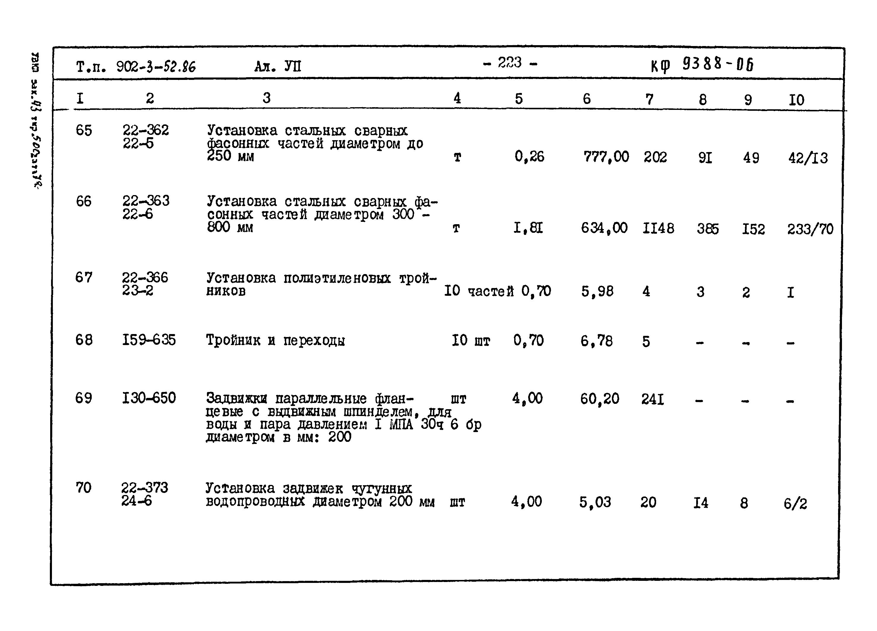 Типовой проект 902-3-52.86