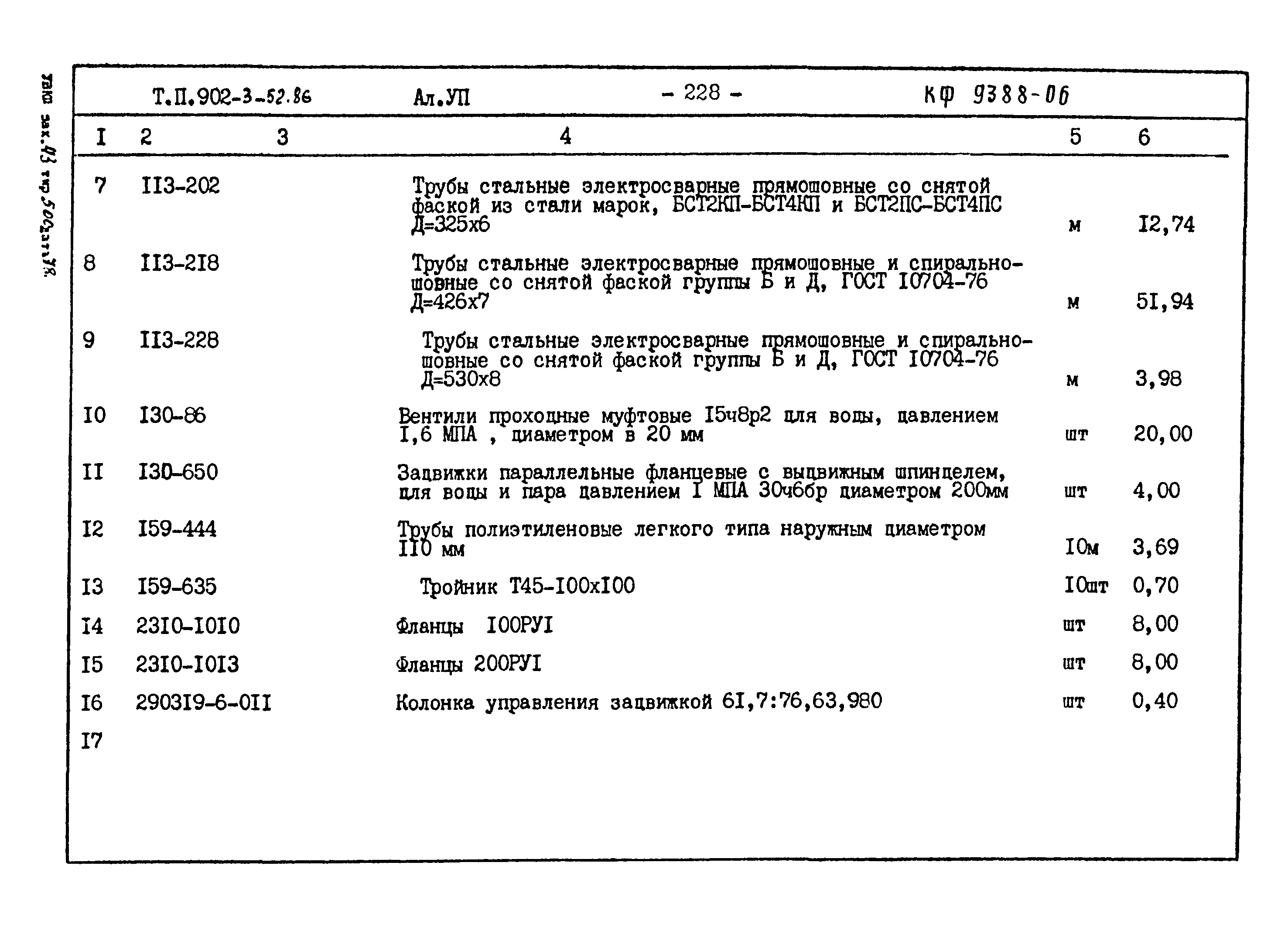 Типовой проект 902-3-52.86