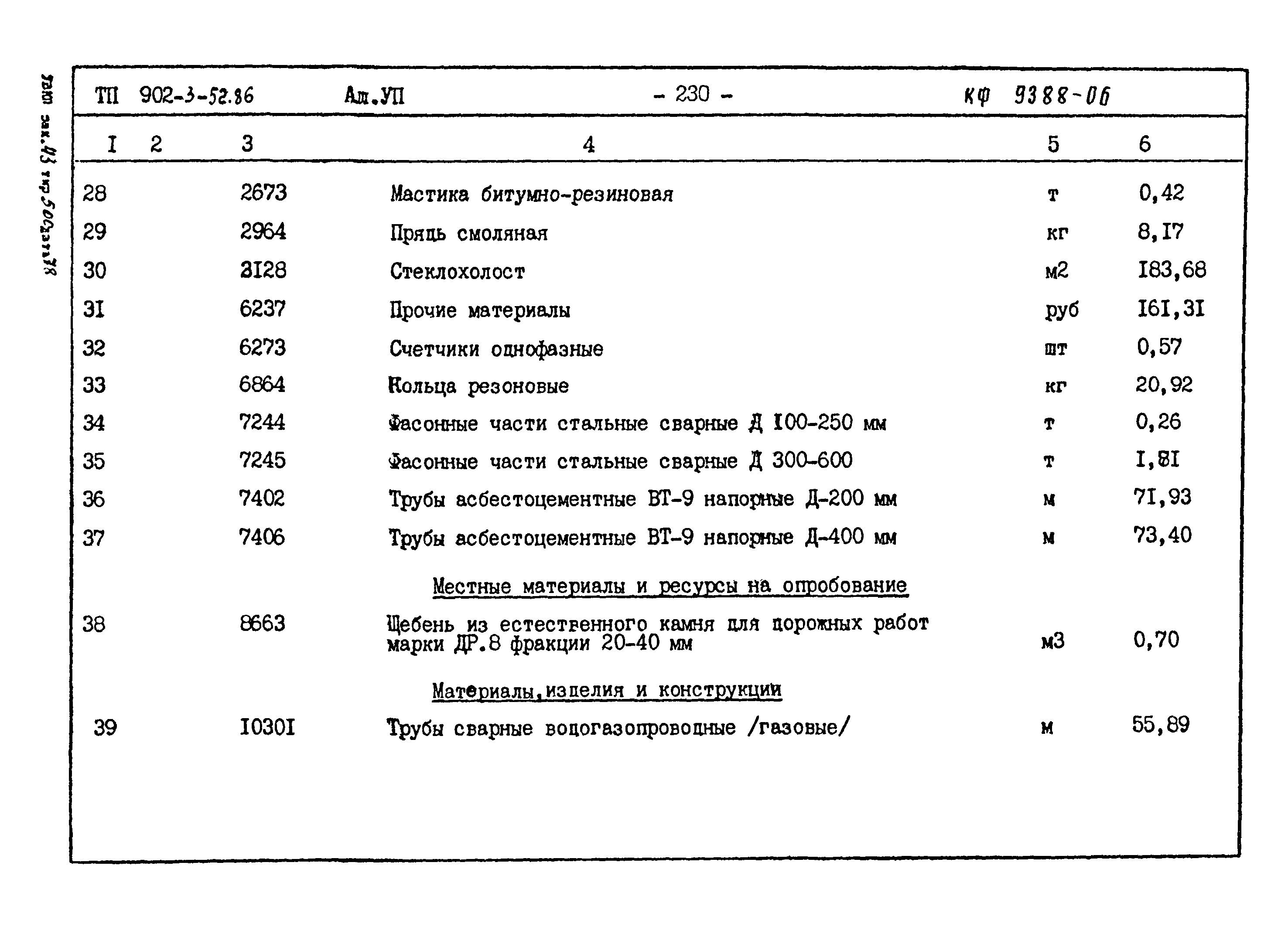 Типовой проект 902-3-52.86