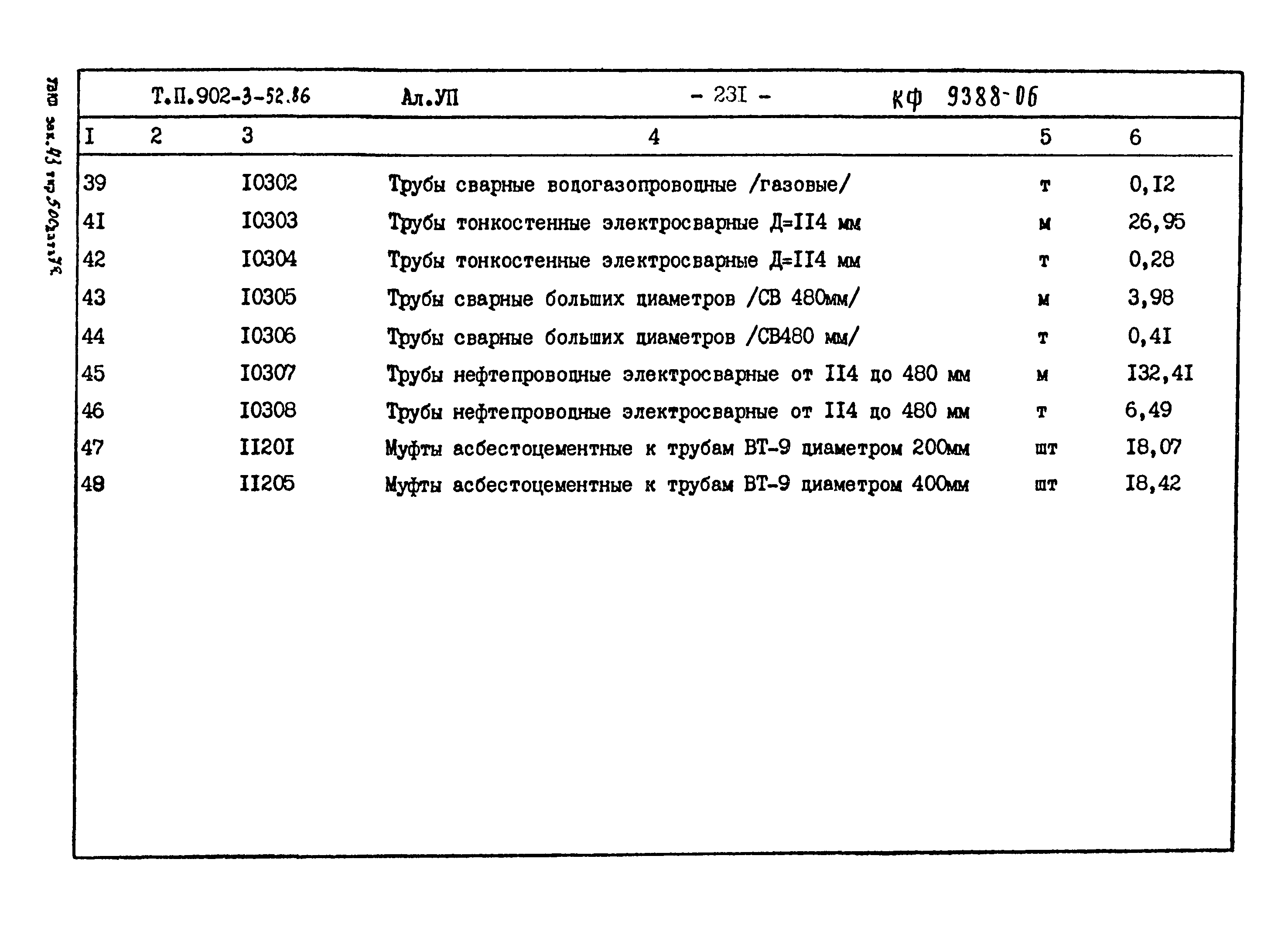 Типовой проект 902-3-52.86