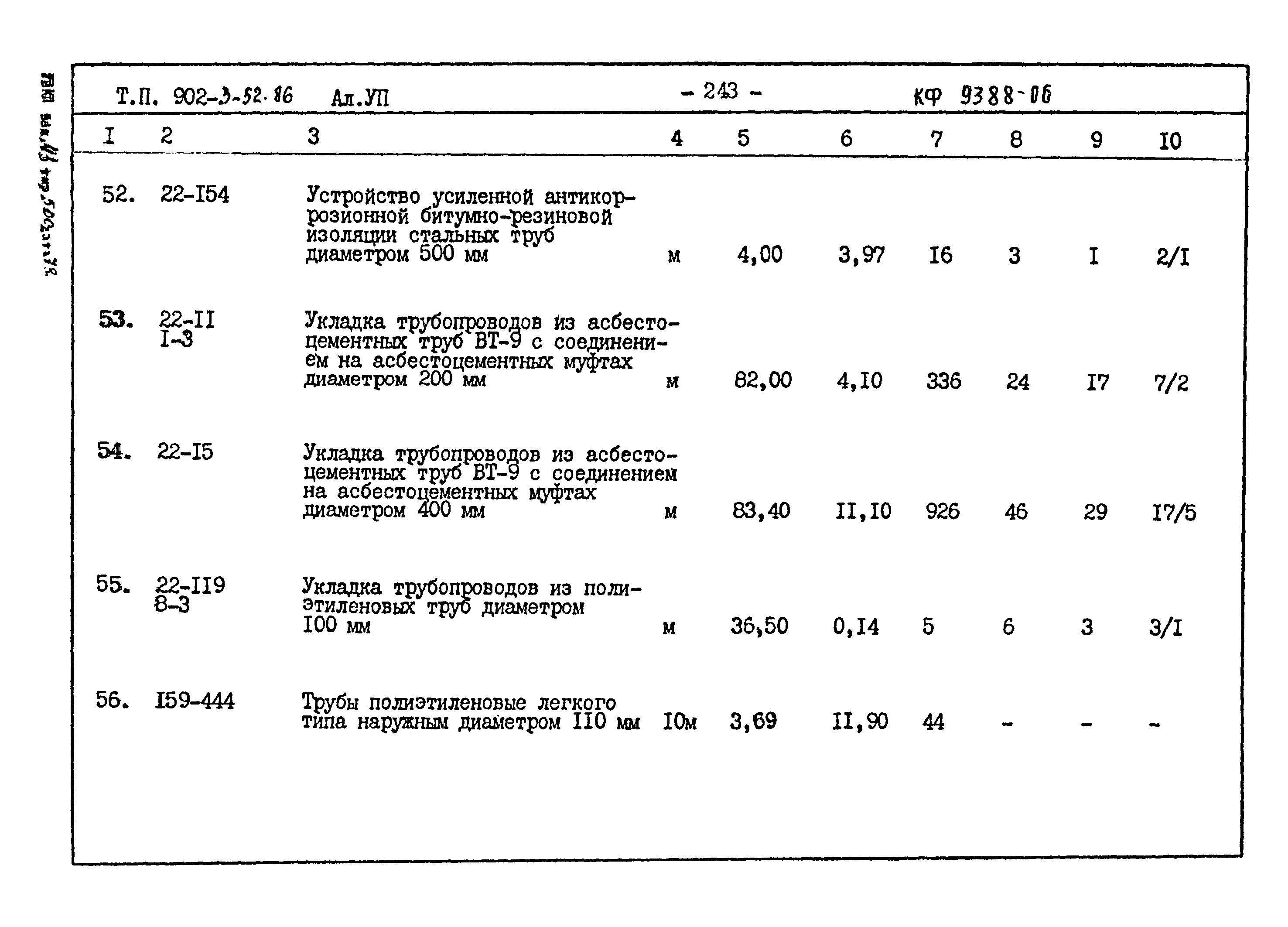 Типовой проект 902-3-52.86