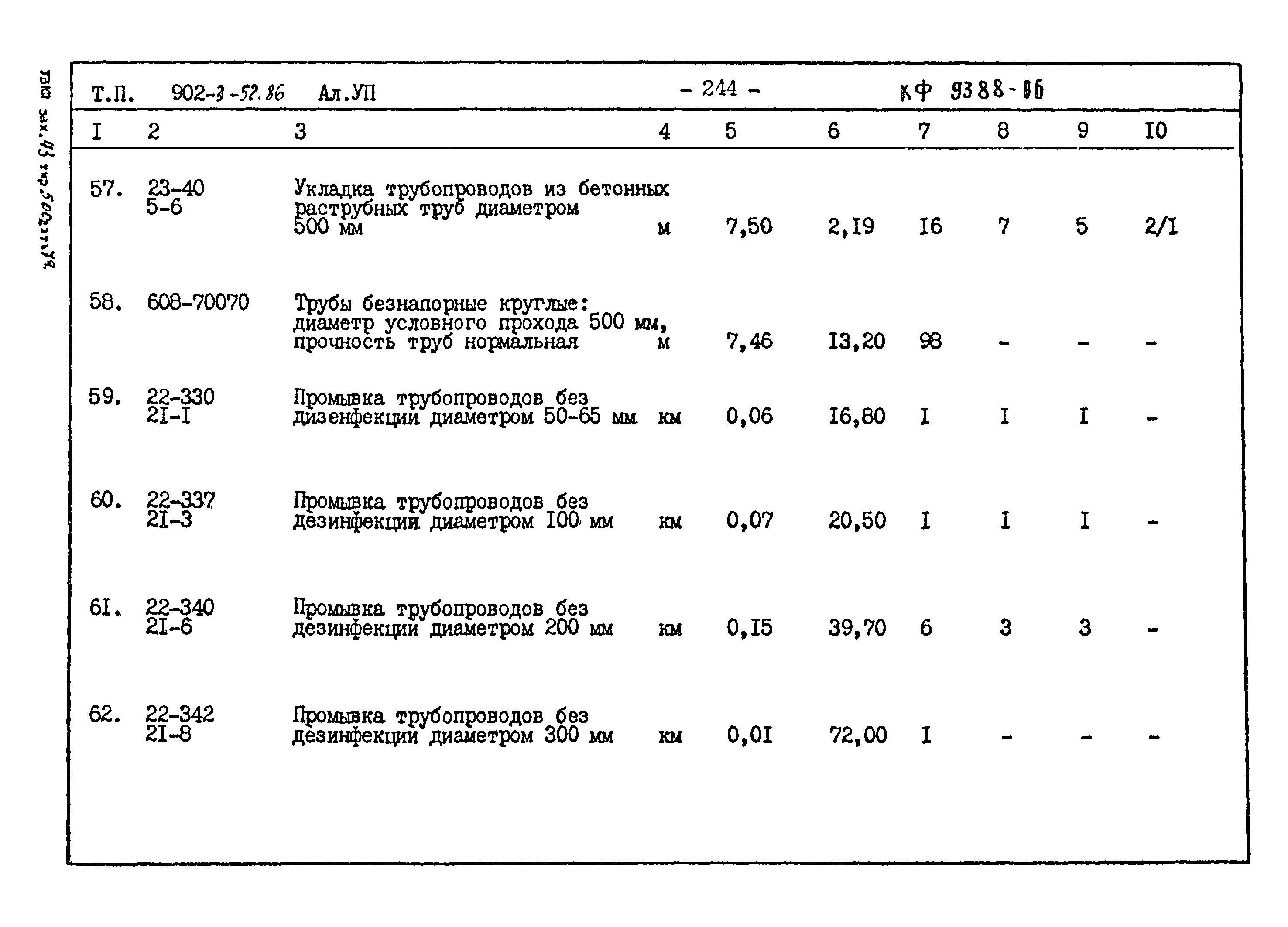 Типовой проект 902-3-52.86