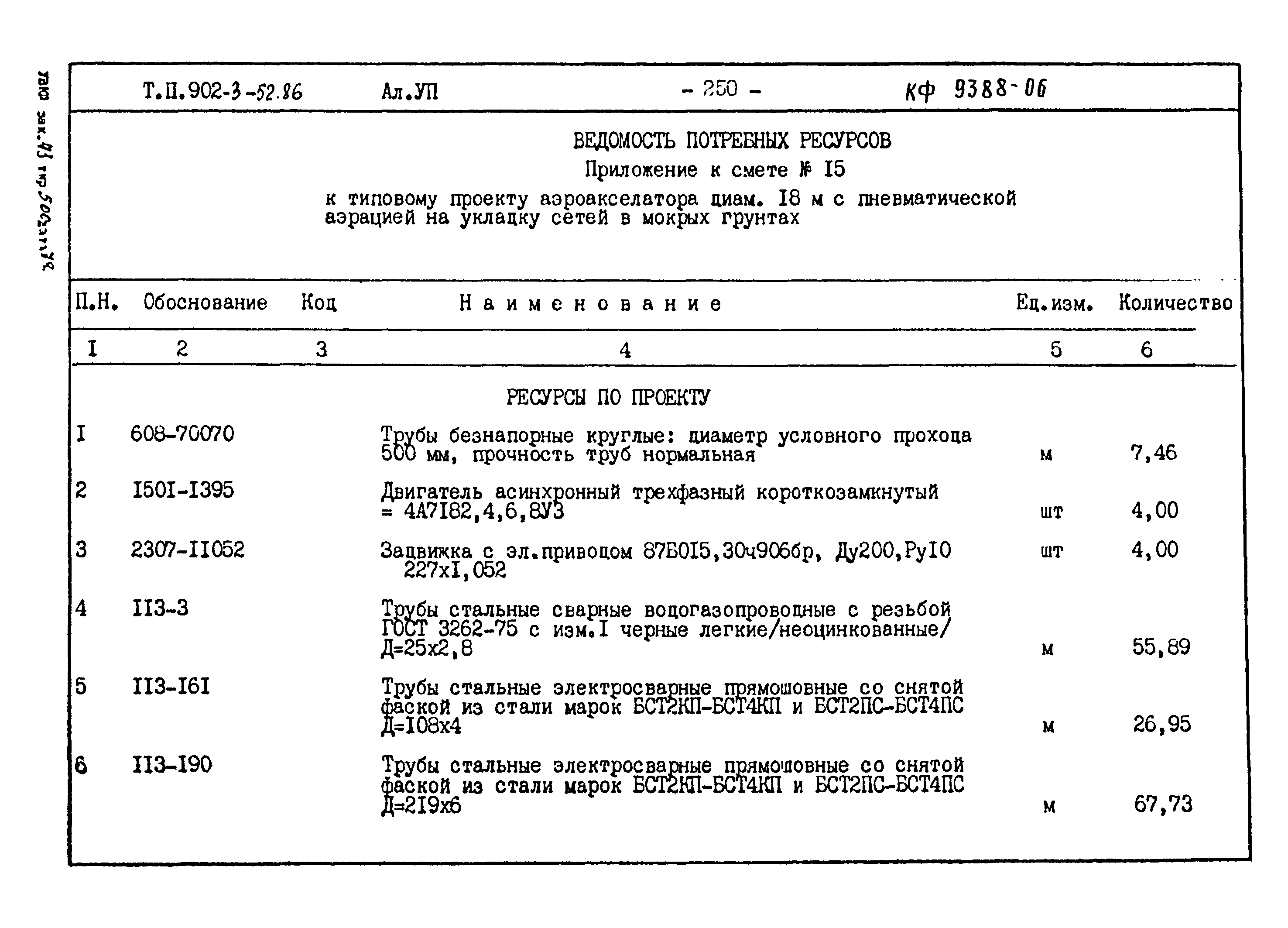Типовой проект 902-3-52.86