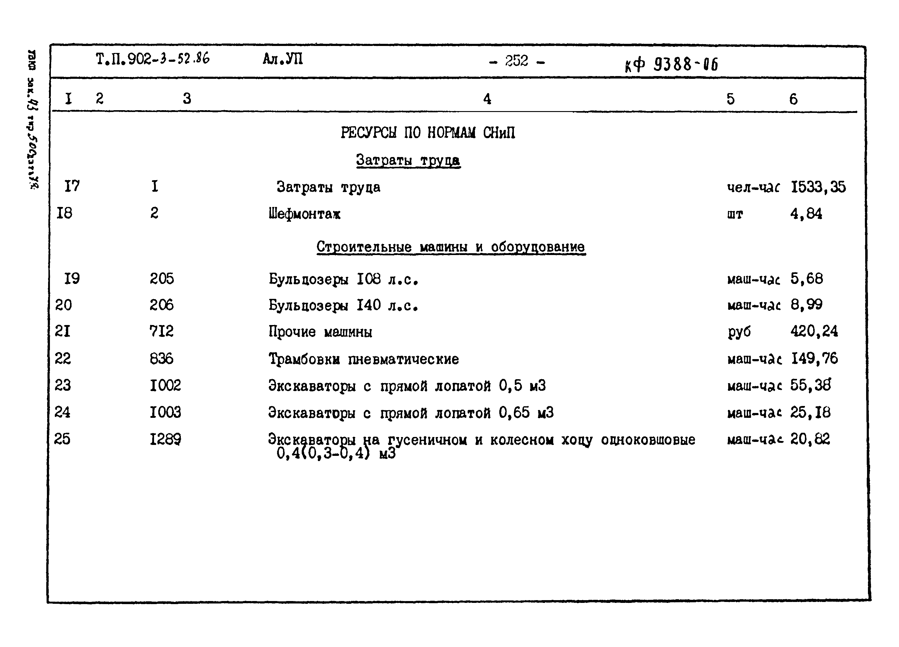 Типовой проект 902-3-52.86