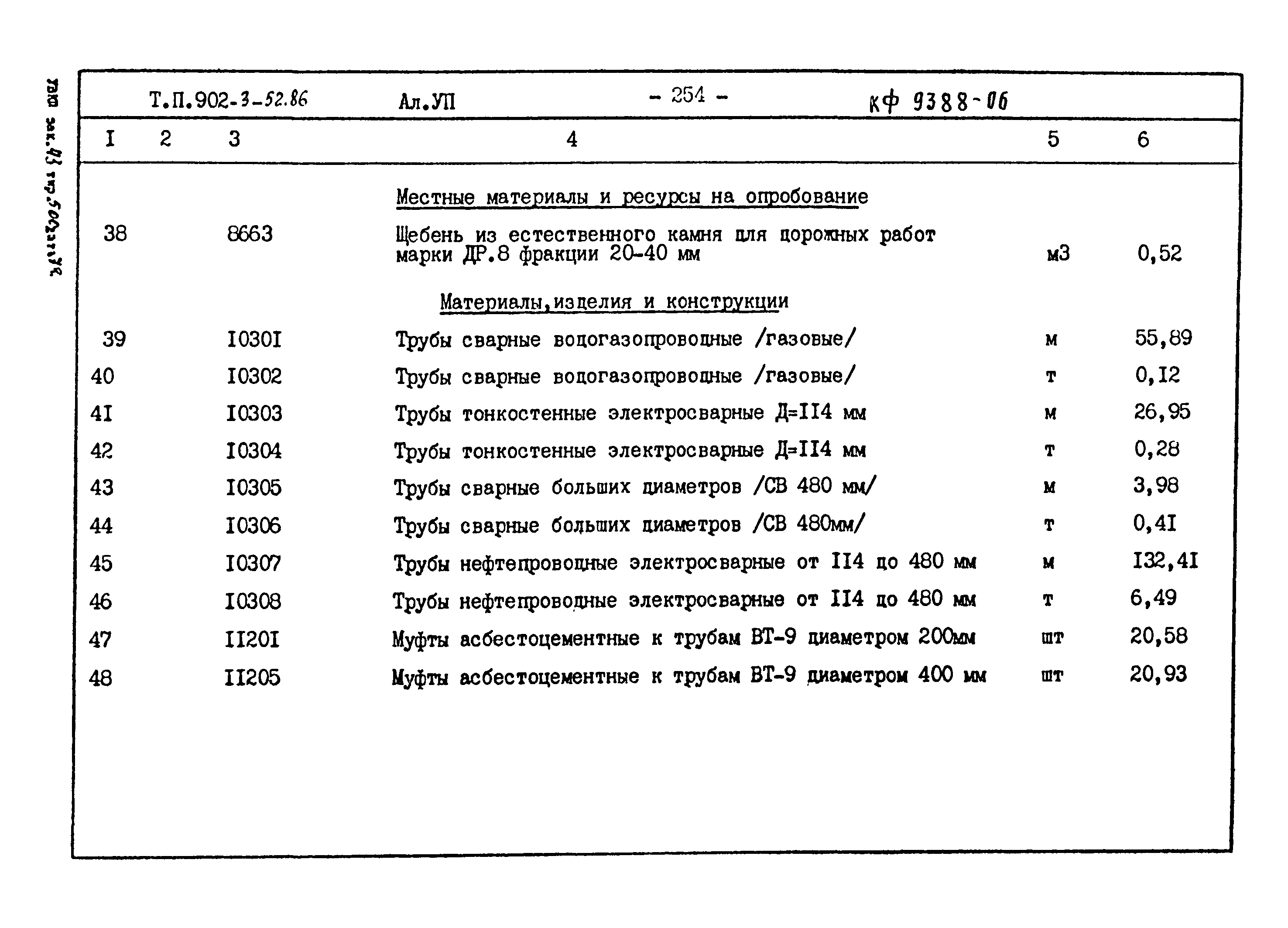 Типовой проект 902-3-52.86