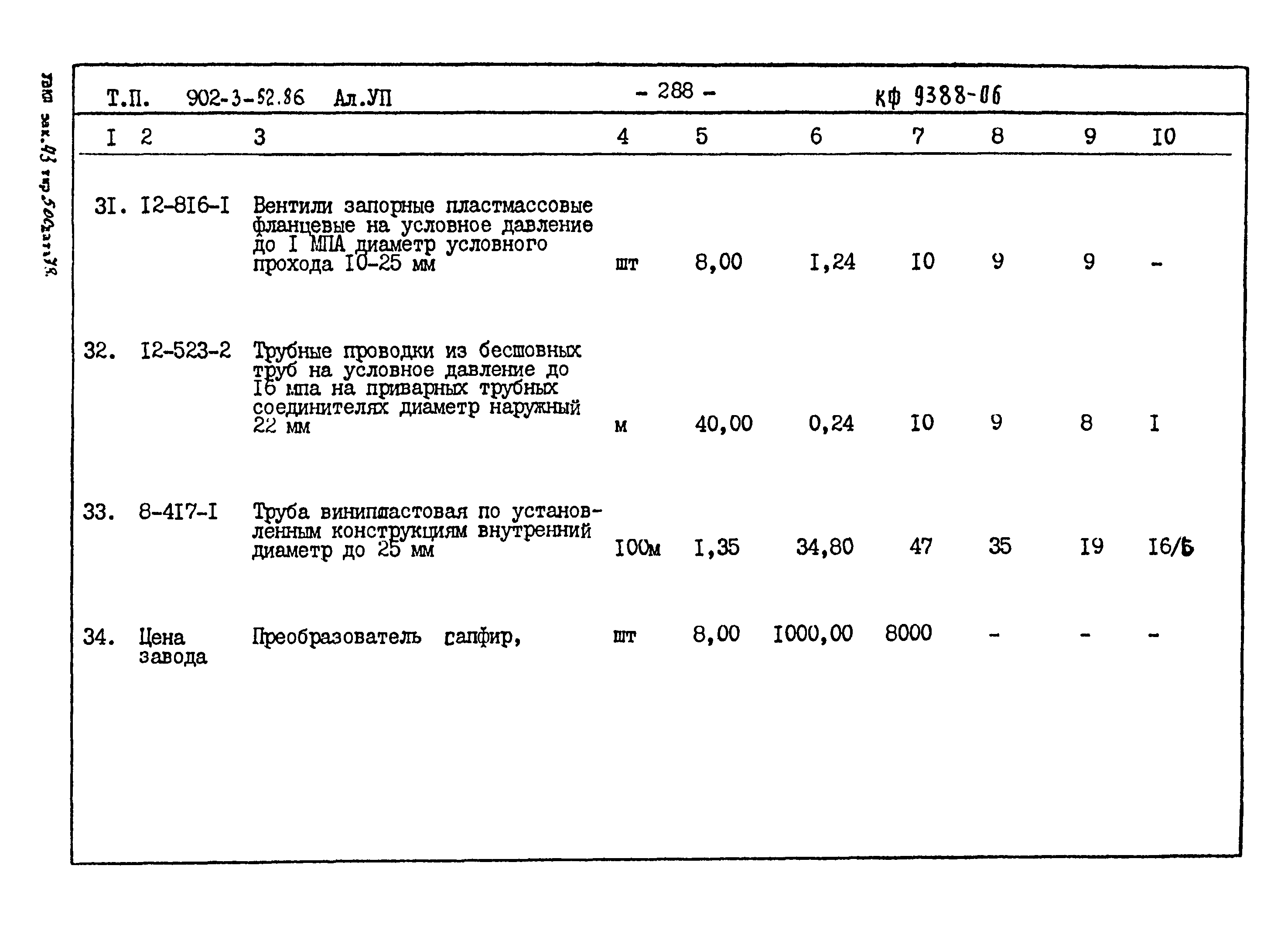 Типовой проект 902-3-52.86