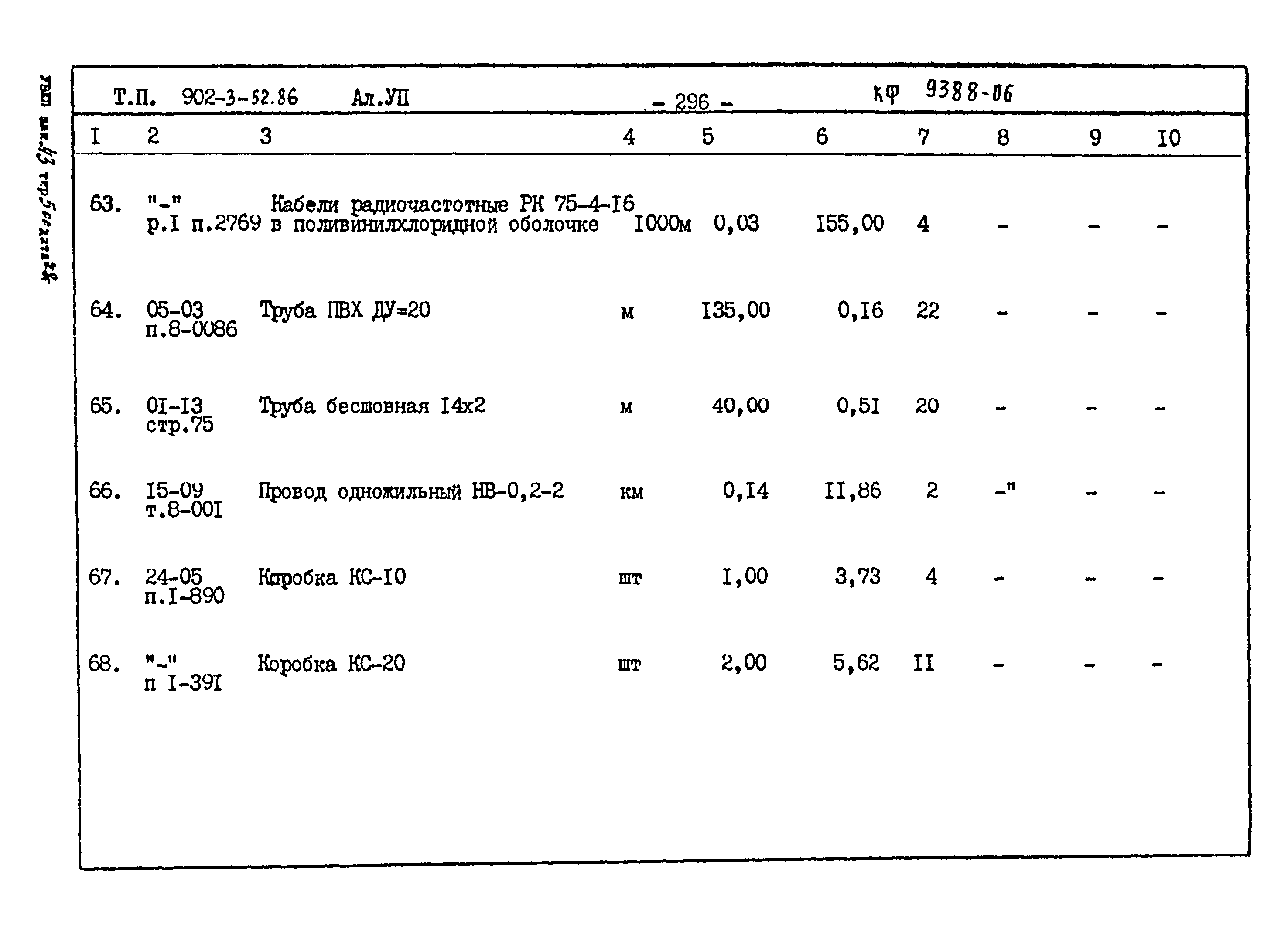 Типовой проект 902-3-52.86
