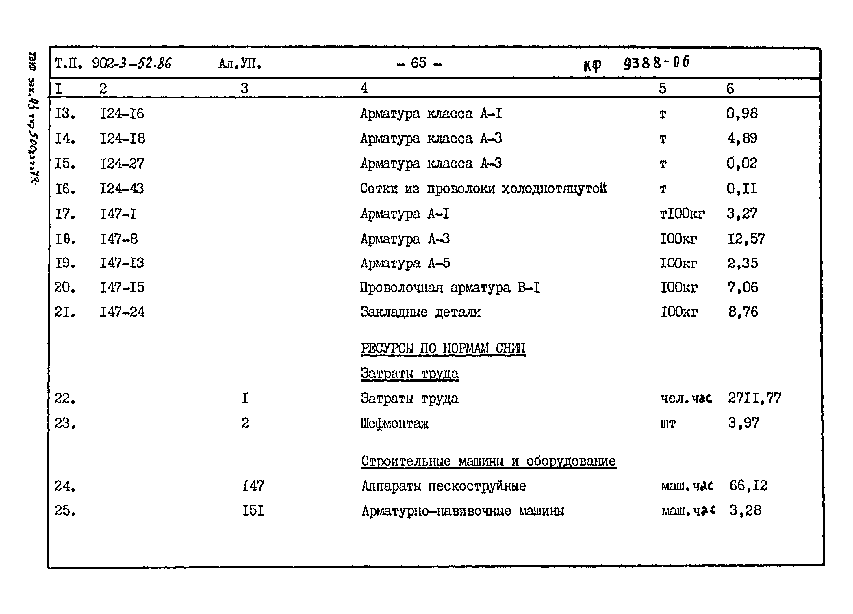 Типовой проект 902-3-52.86