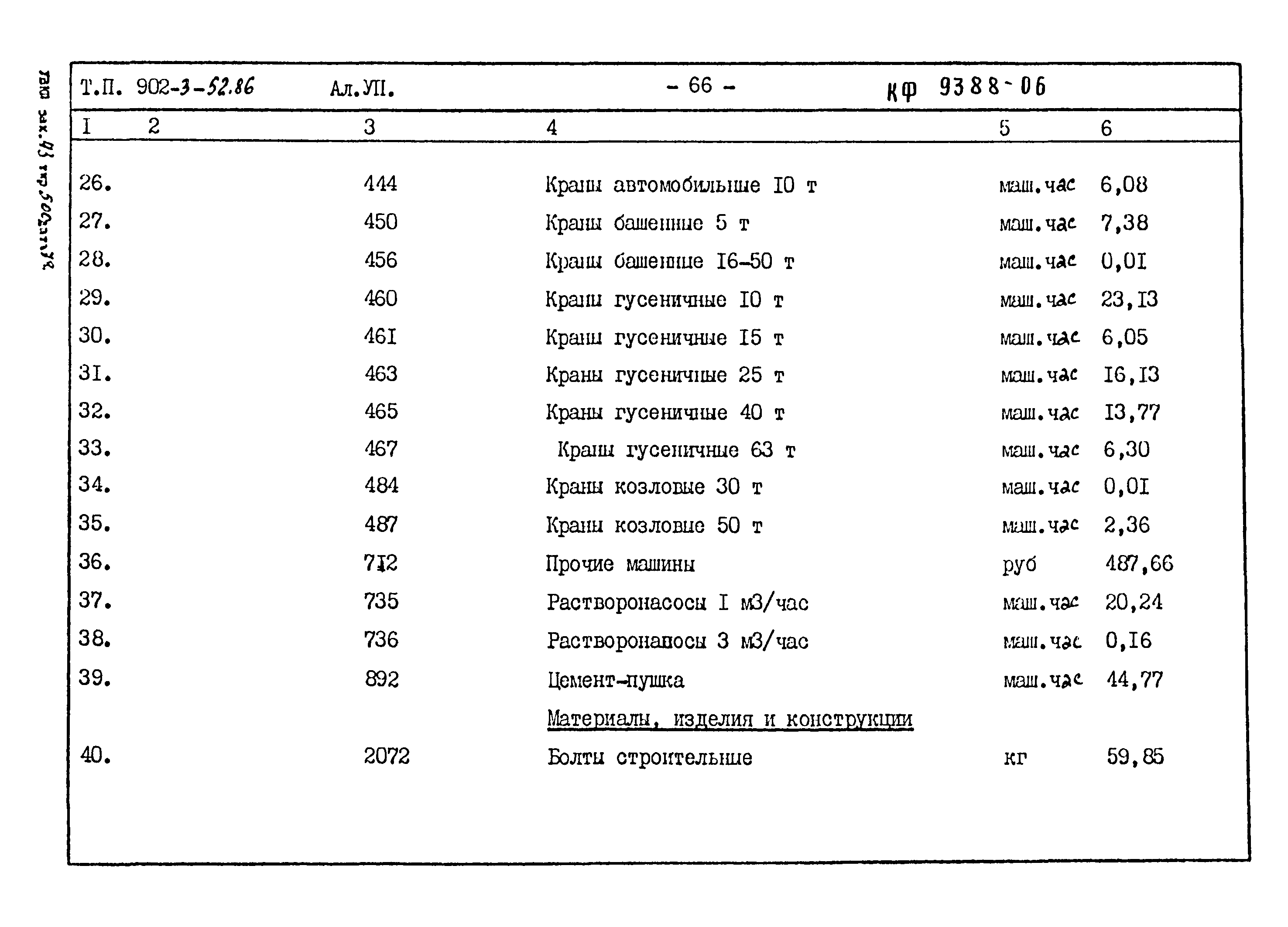 Типовой проект 902-3-52.86