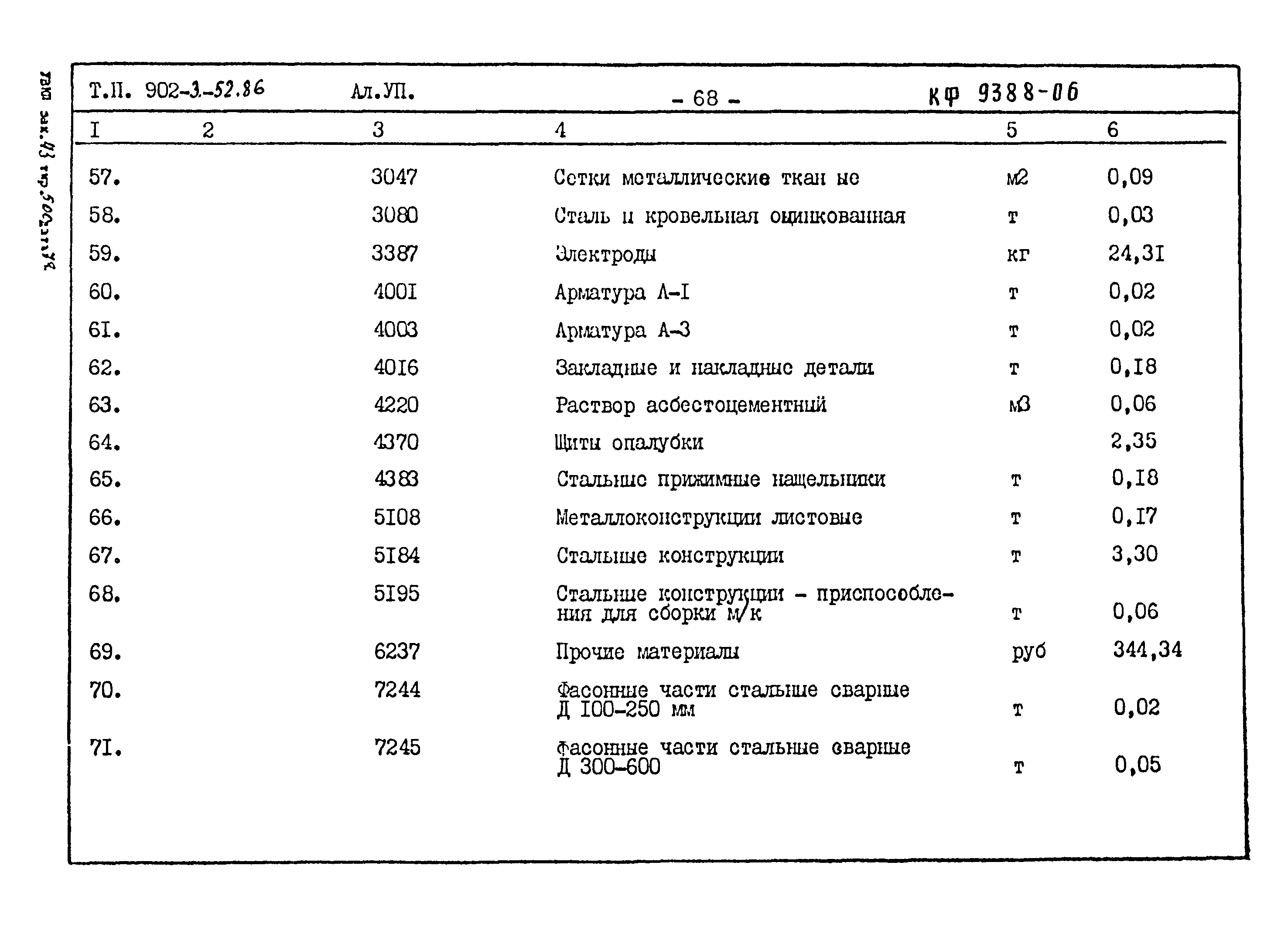 Типовой проект 902-3-52.86