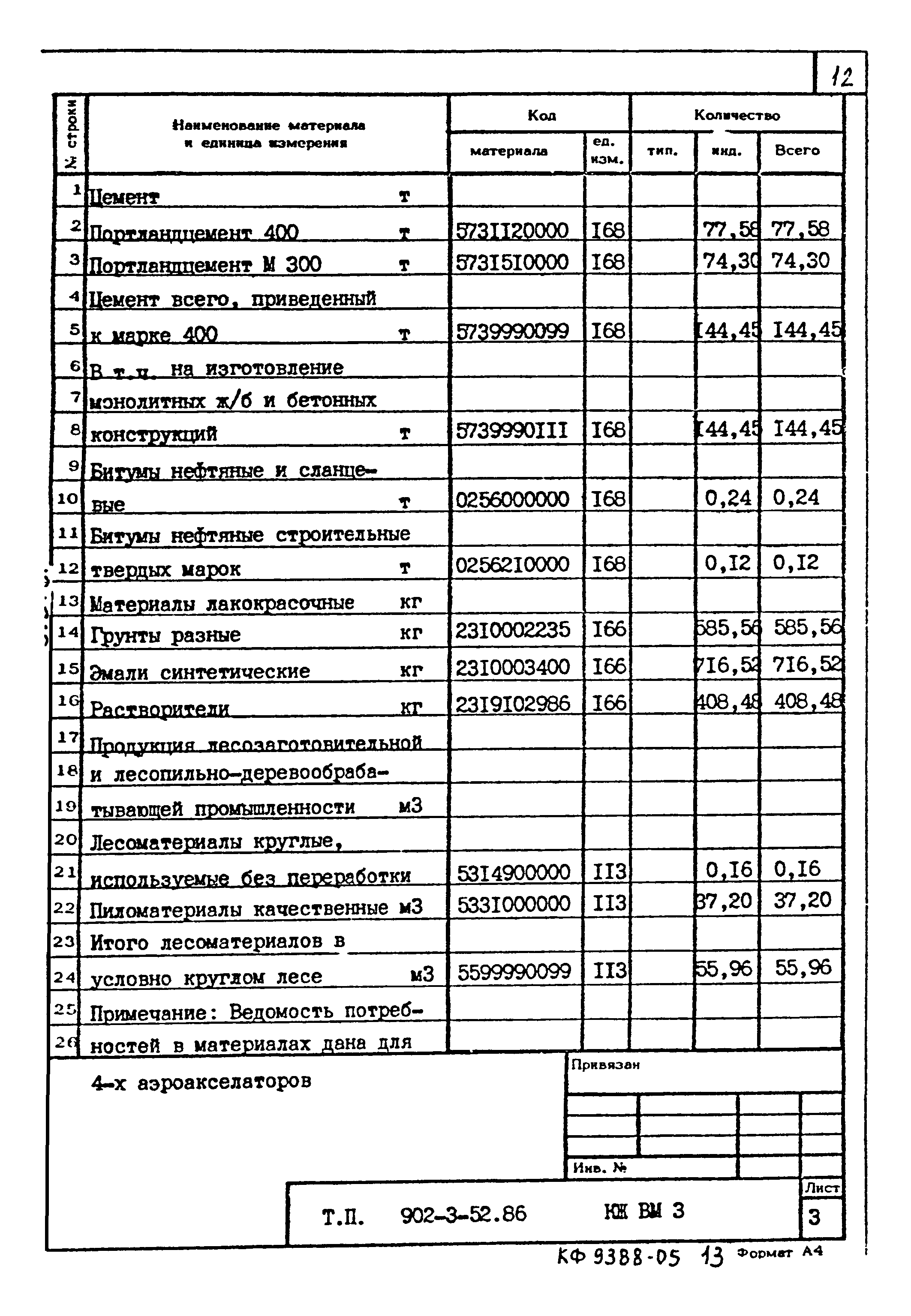 Типовой проект 902-3-52.86