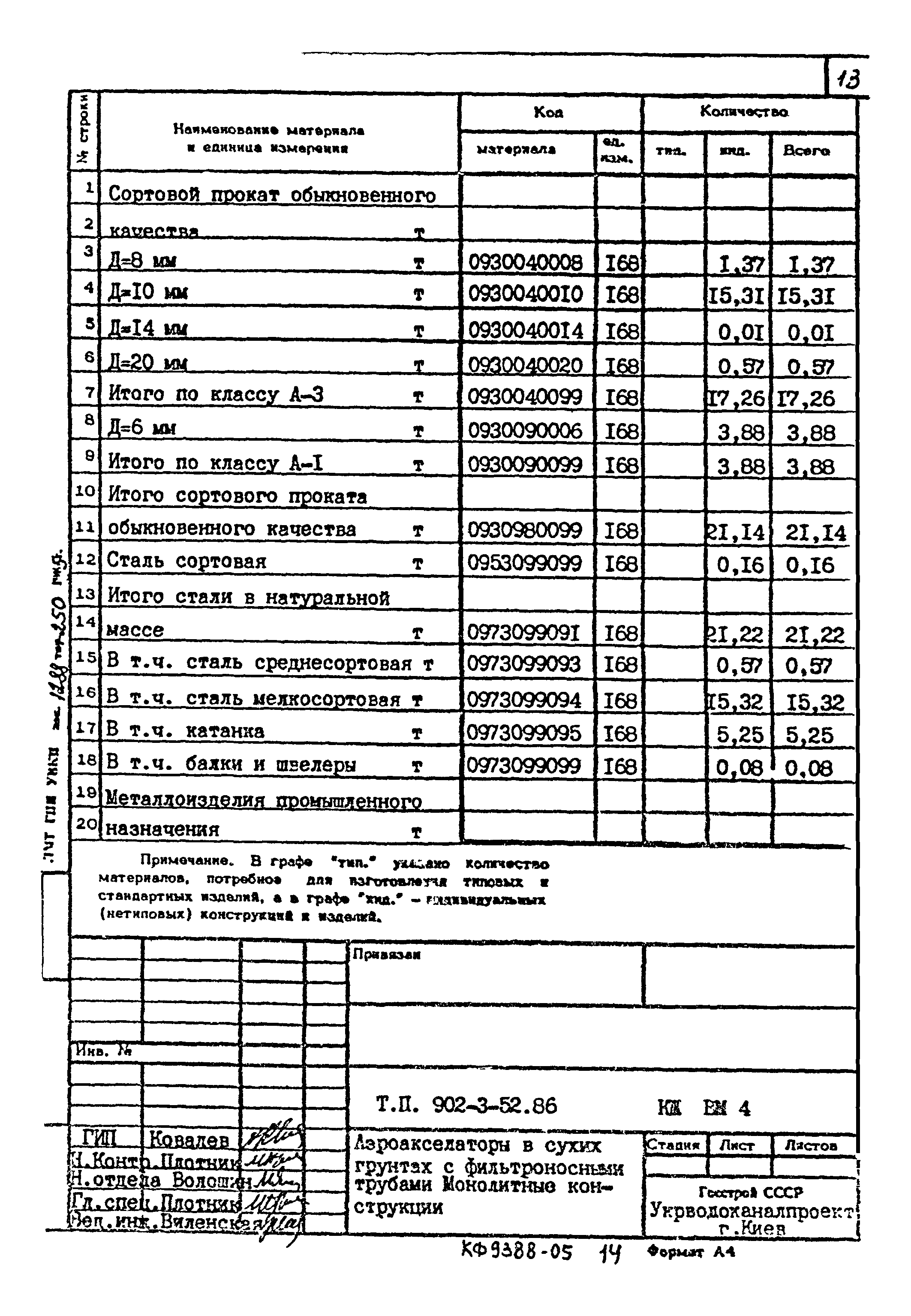 Типовой проект 902-3-52.86