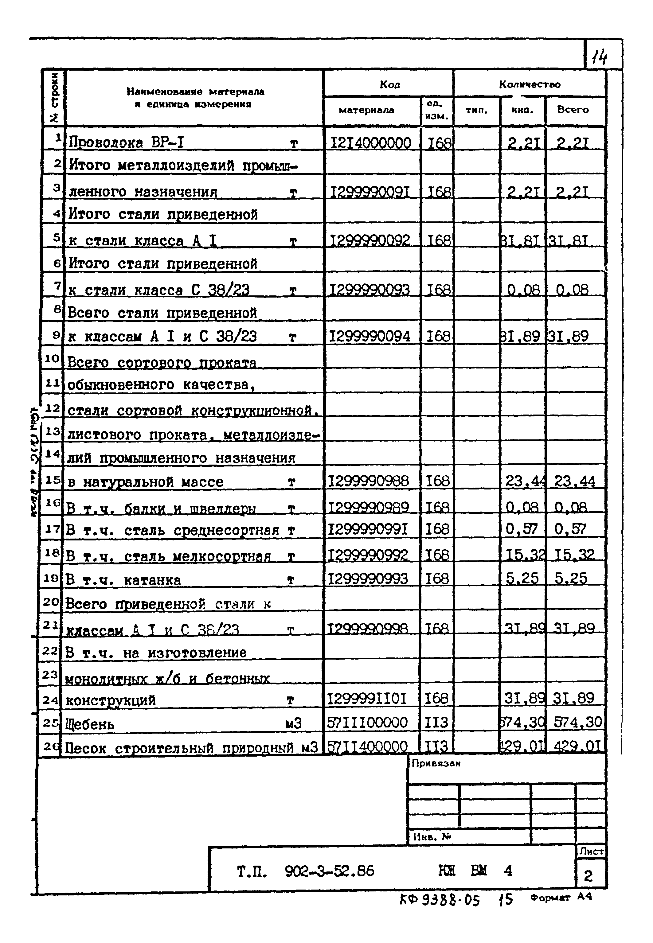 Типовой проект 902-3-52.86