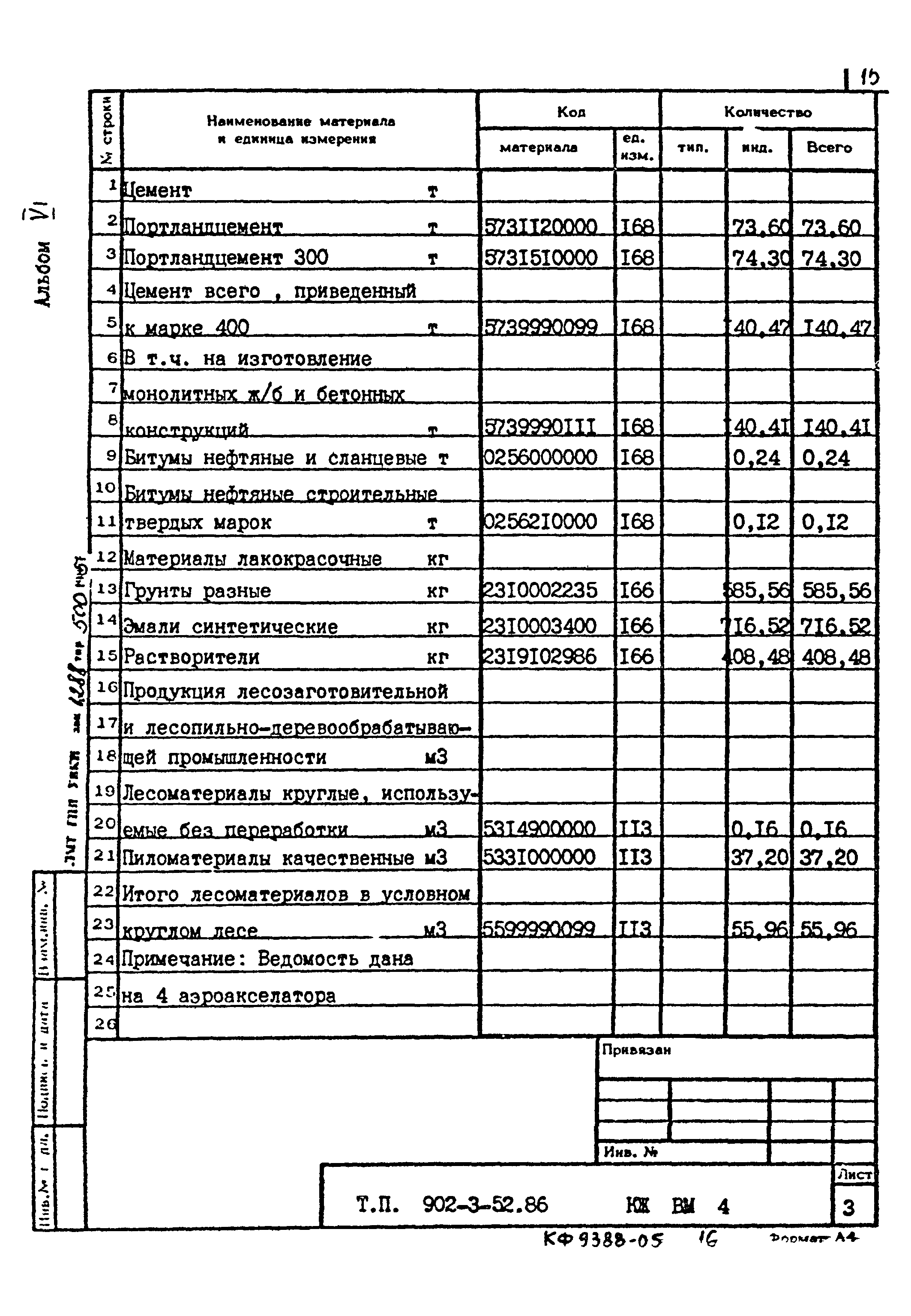Типовой проект 902-3-52.86