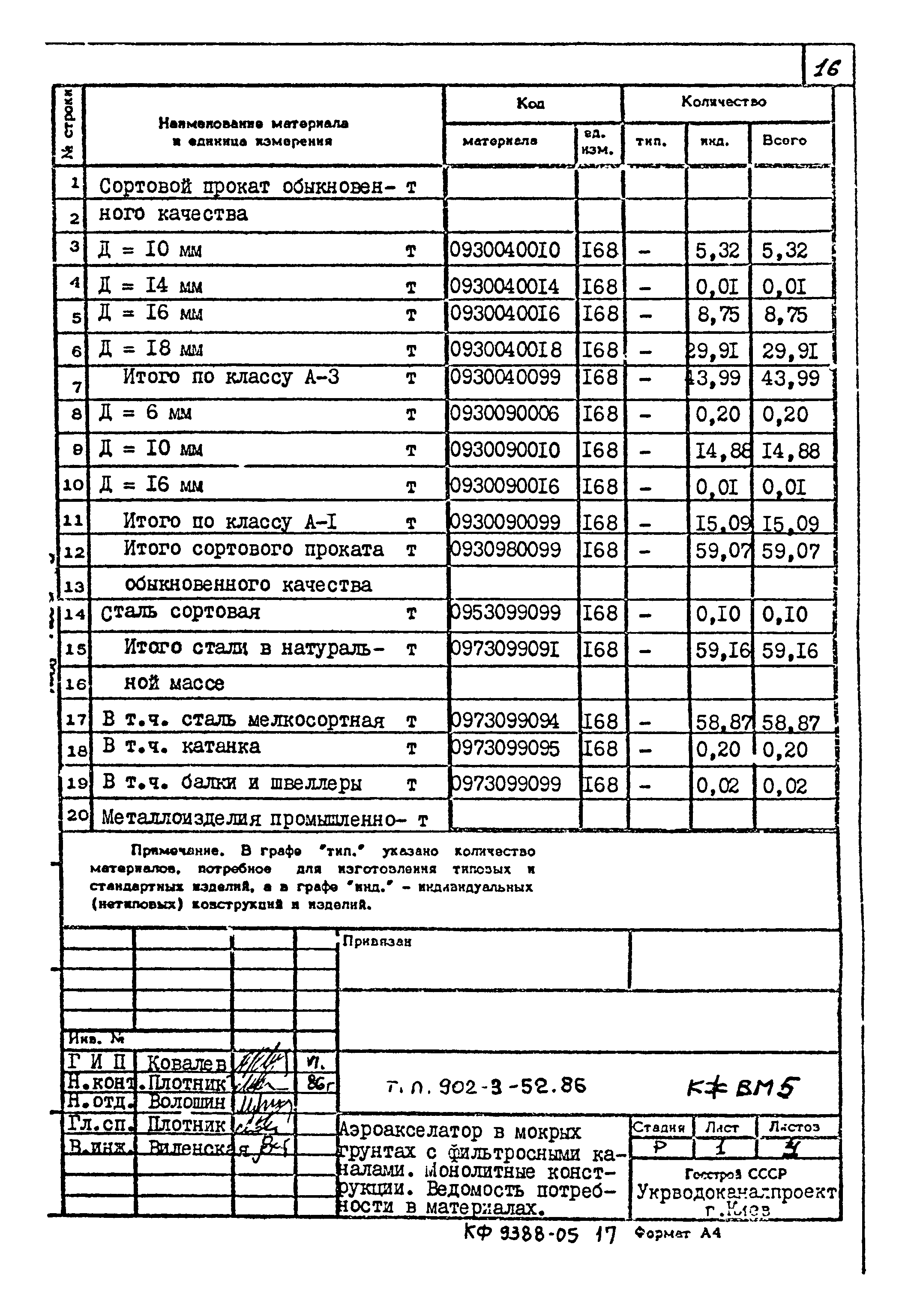 Типовой проект 902-3-52.86