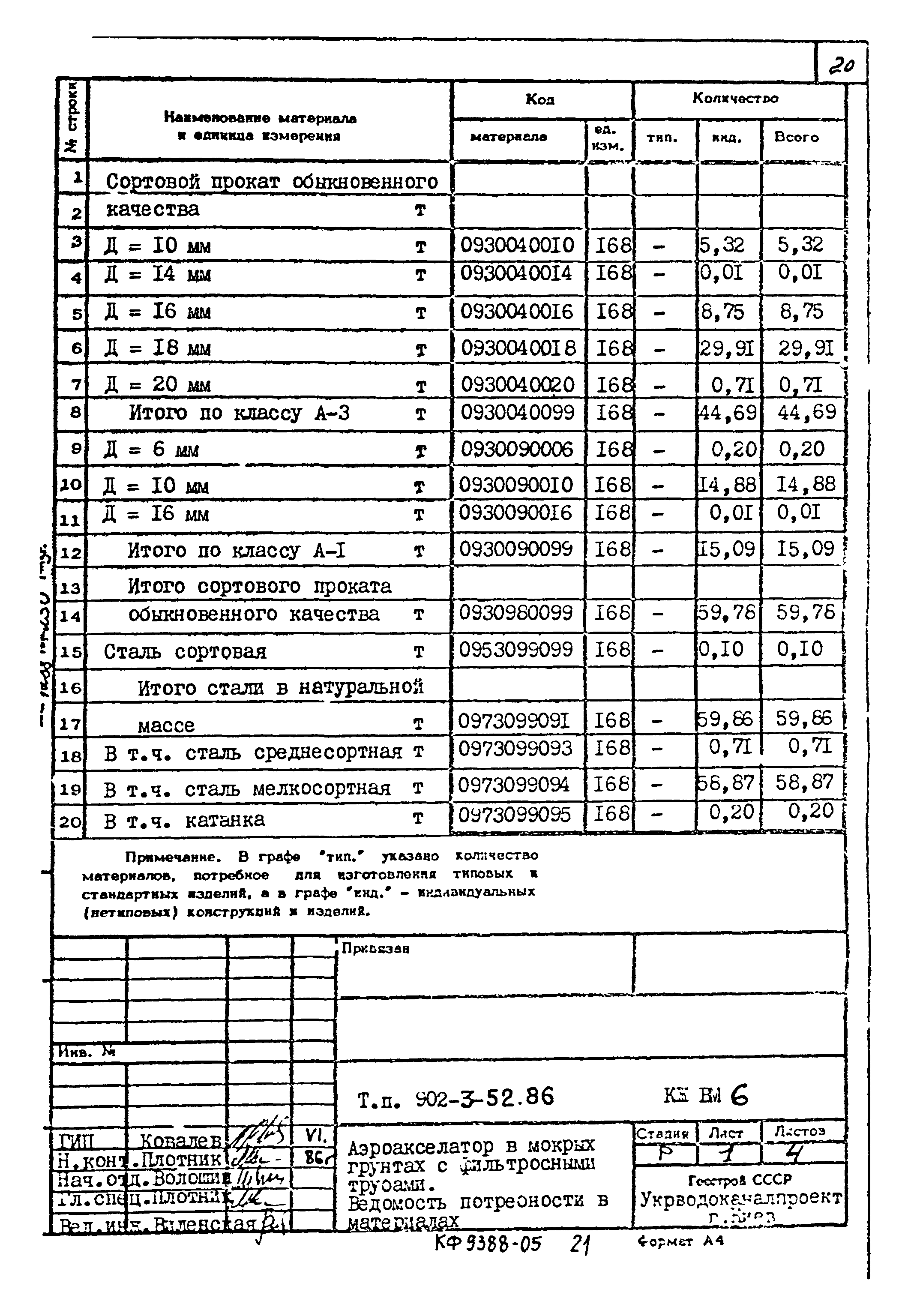 Типовой проект 902-3-52.86
