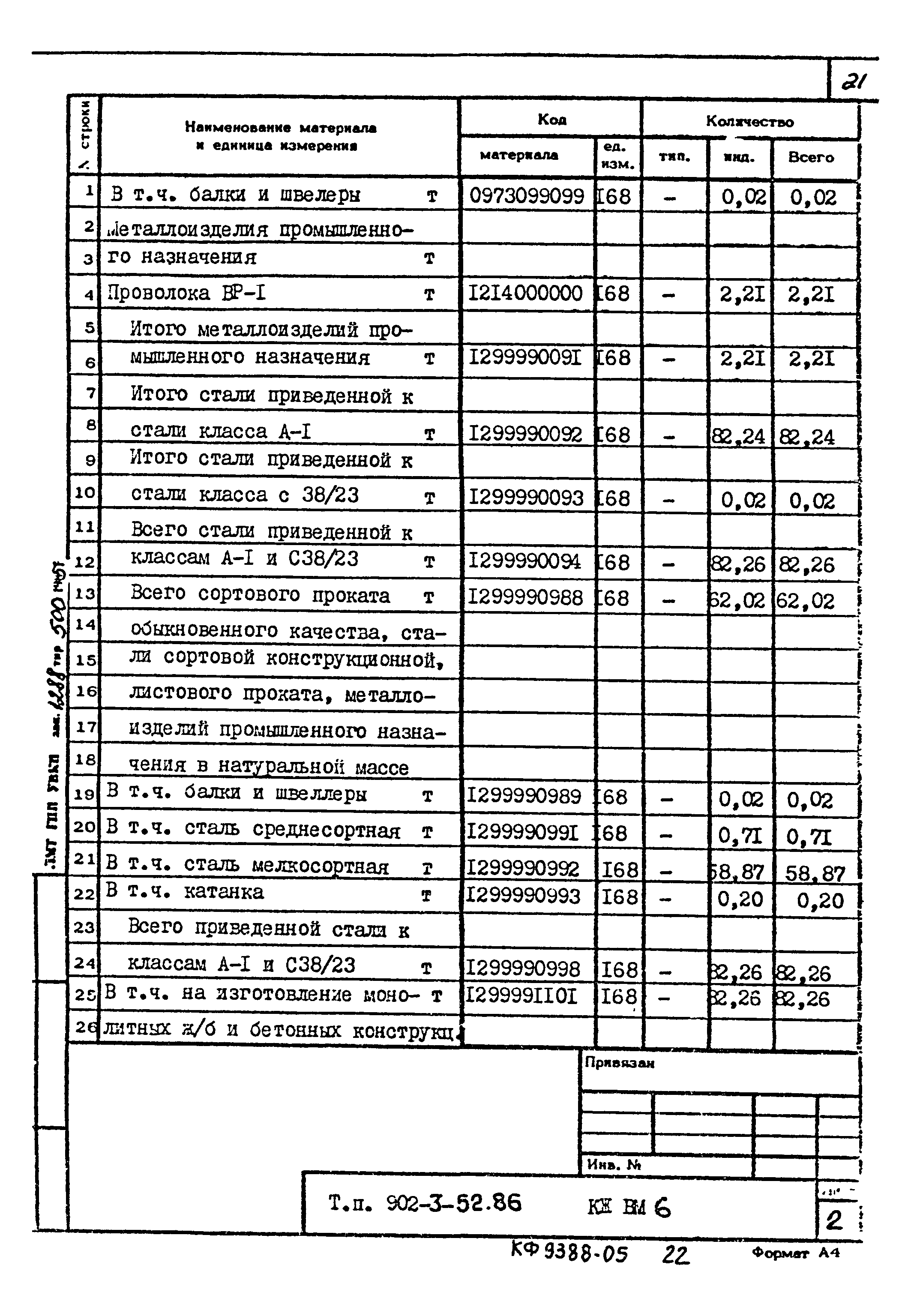 Типовой проект 902-3-52.86