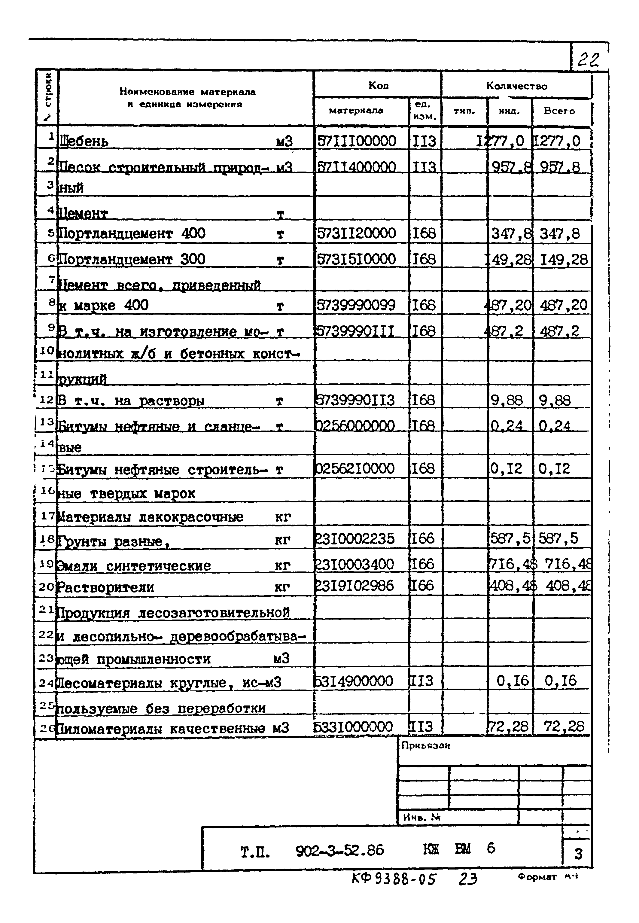 Типовой проект 902-3-52.86