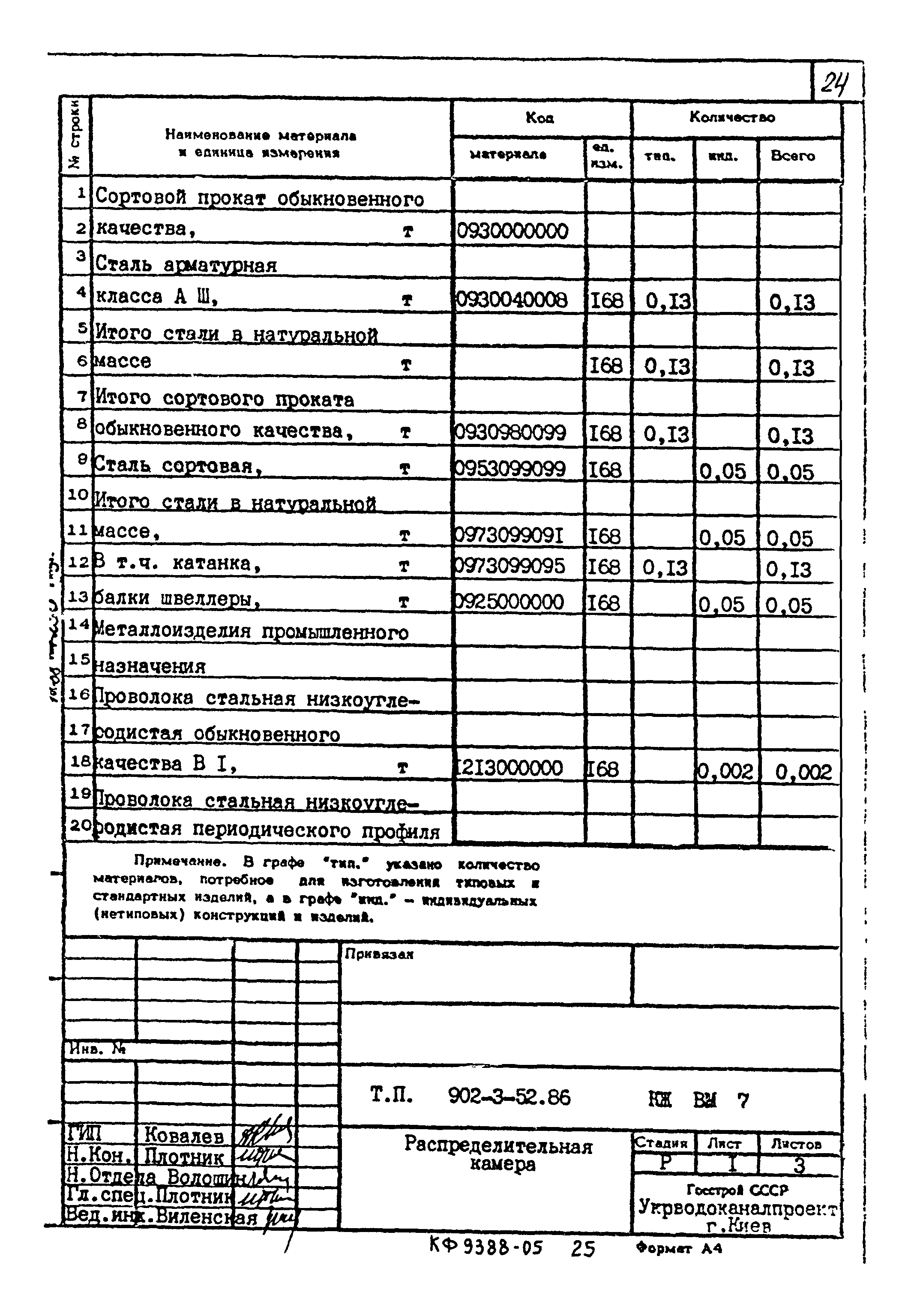 Типовой проект 902-3-52.86