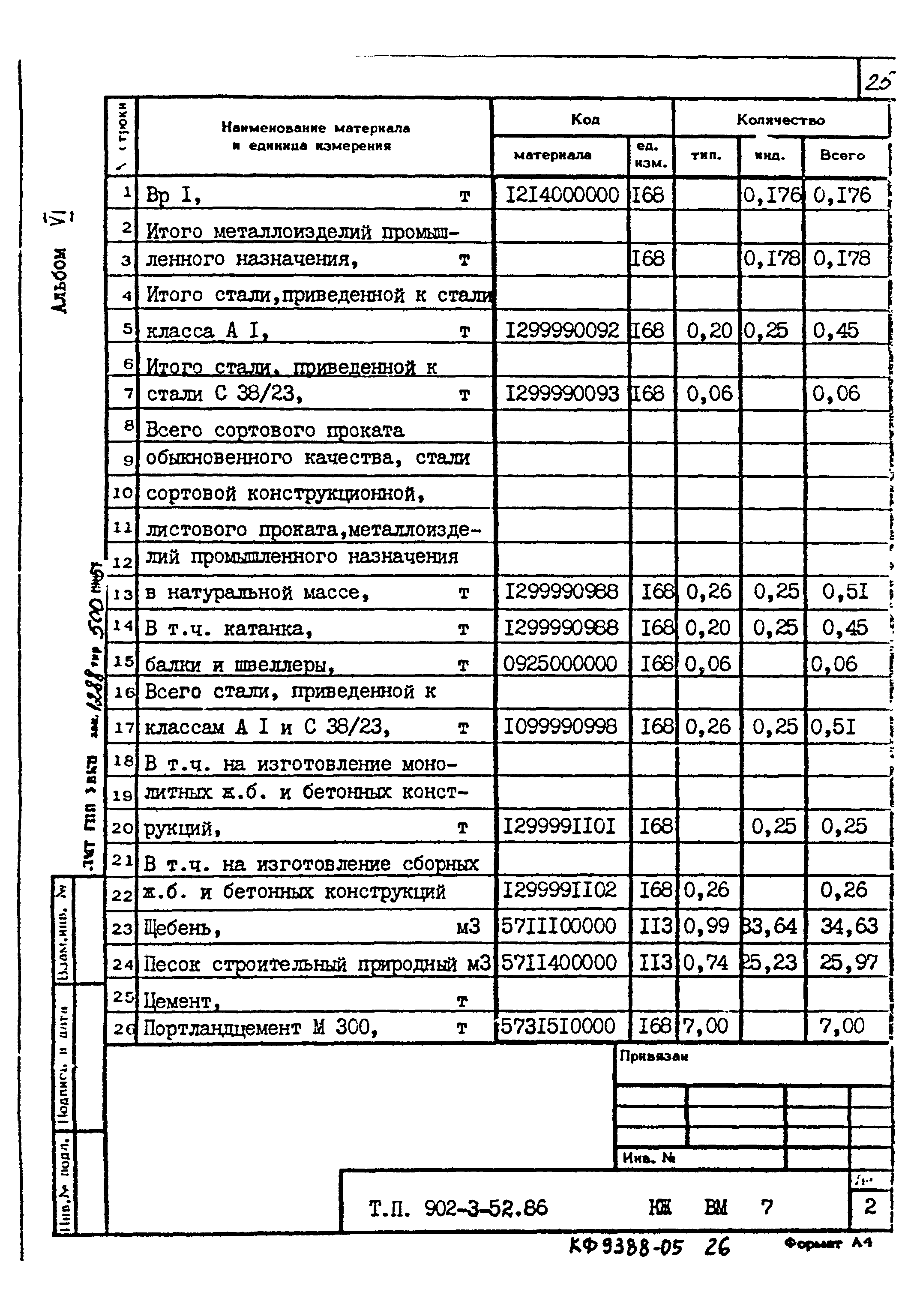 Типовой проект 902-3-52.86