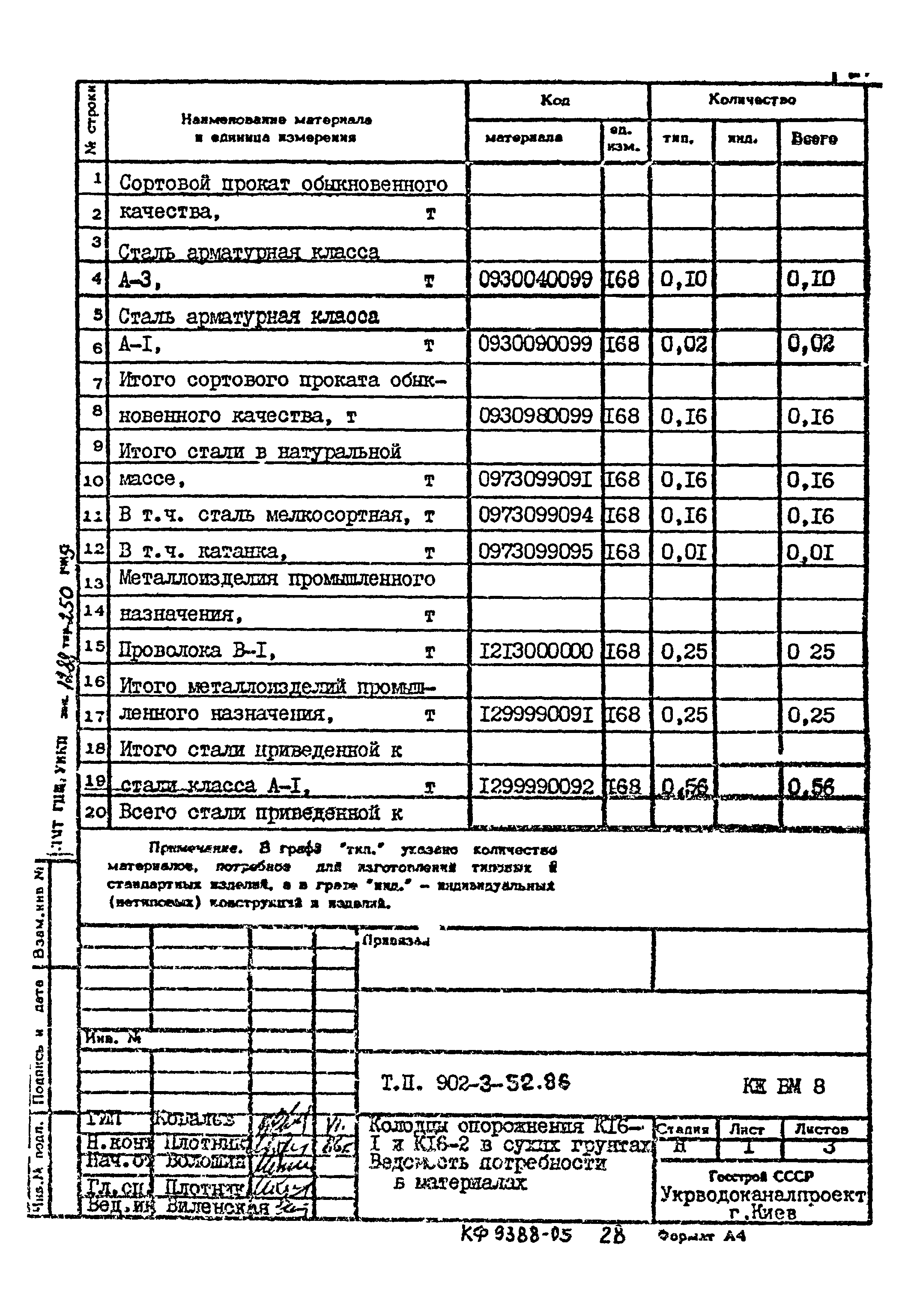 Типовой проект 902-3-52.86
