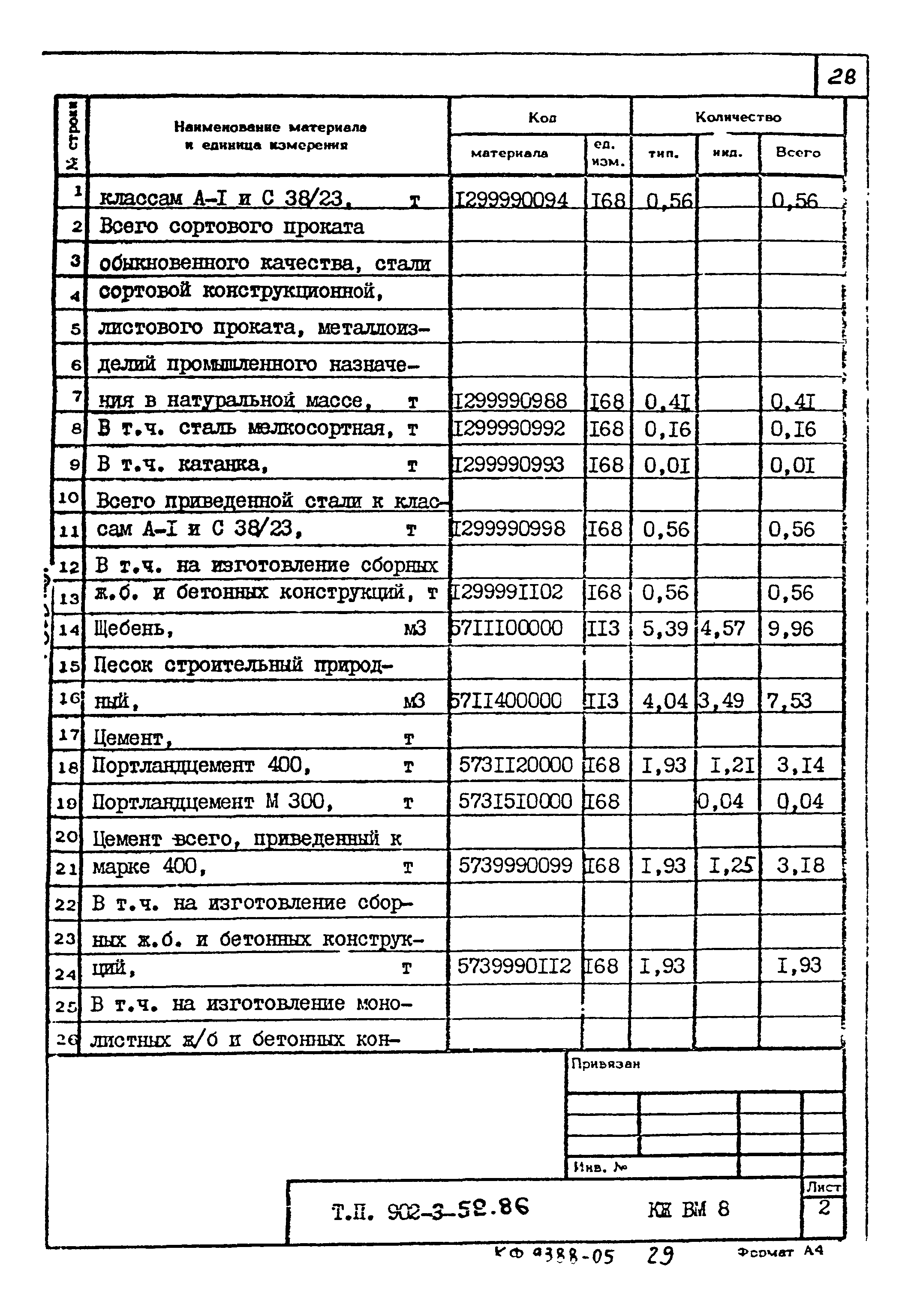 Типовой проект 902-3-52.86