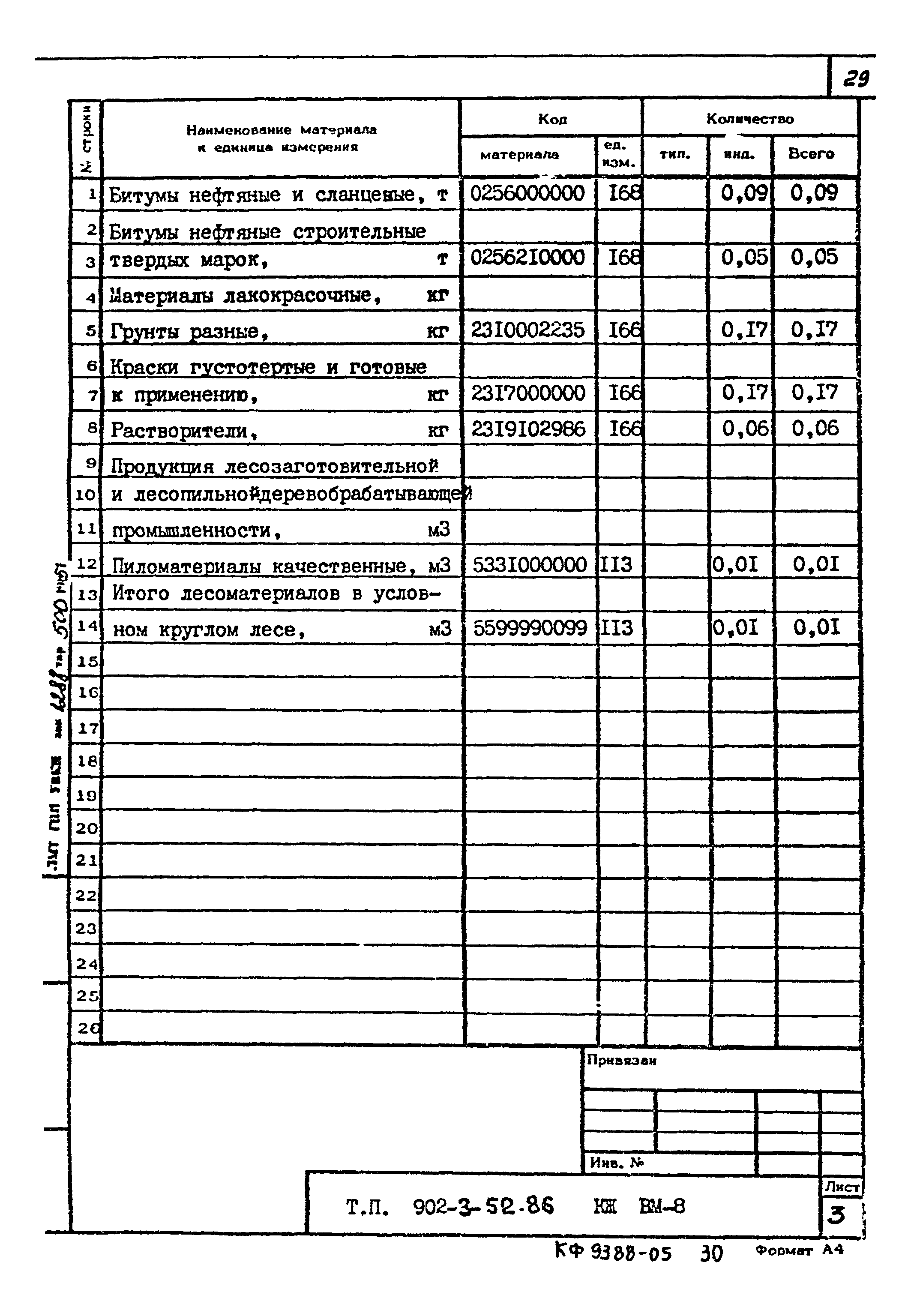 Типовой проект 902-3-52.86