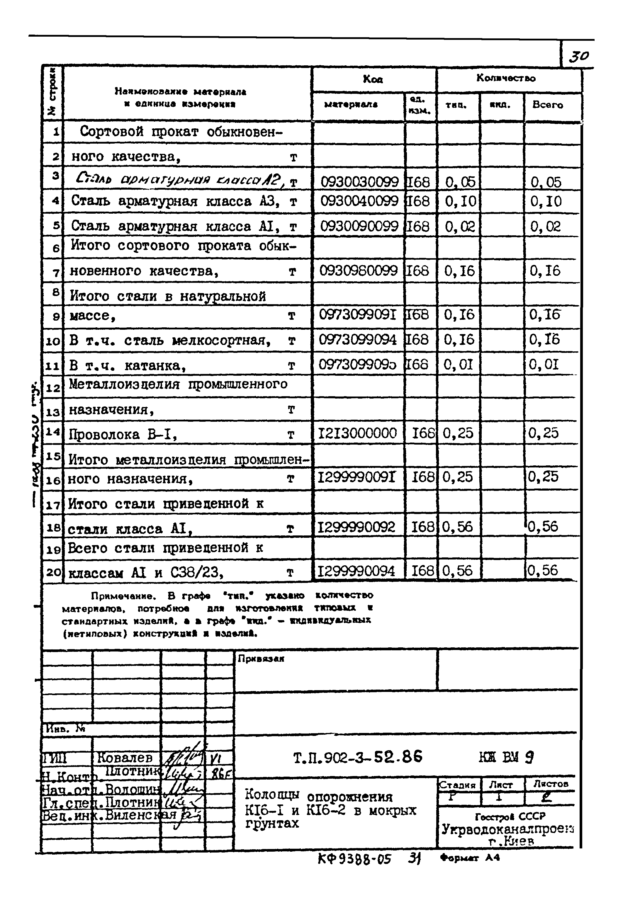Типовой проект 902-3-52.86