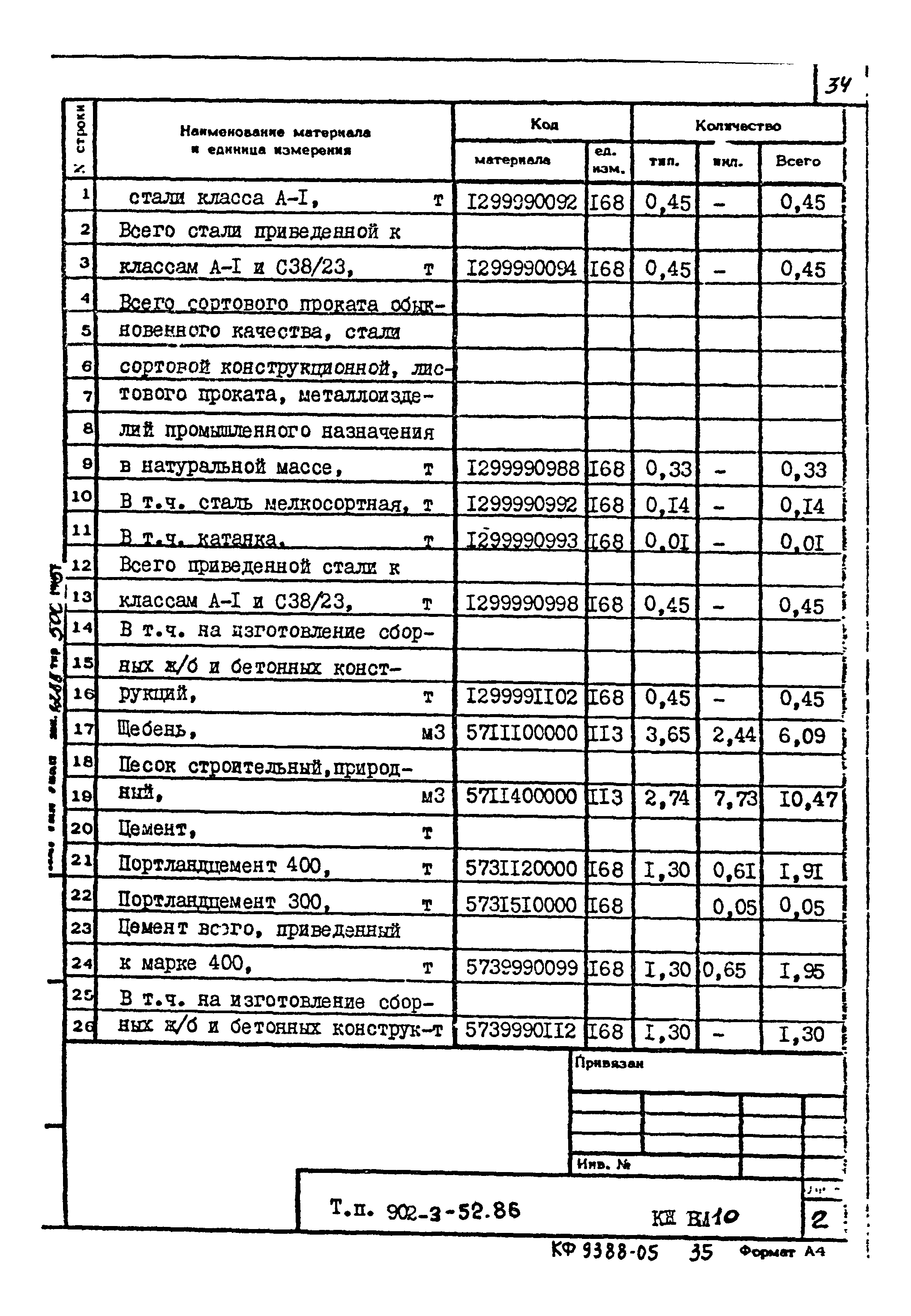 Типовой проект 902-3-52.86