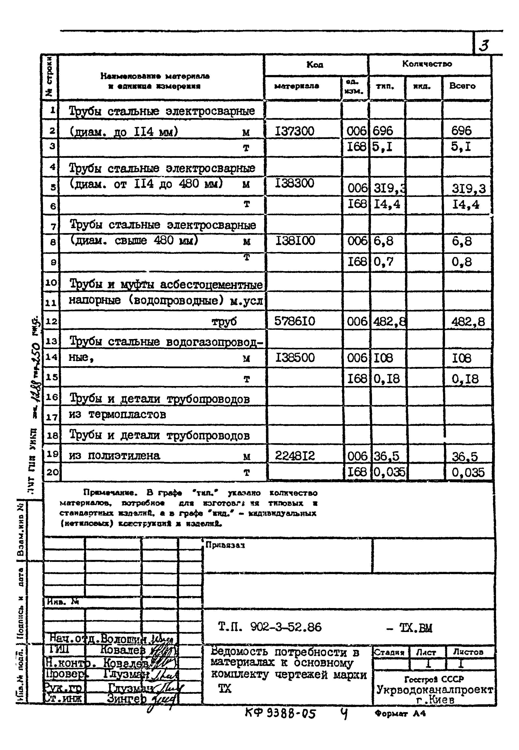 Типовой проект 902-3-52.86