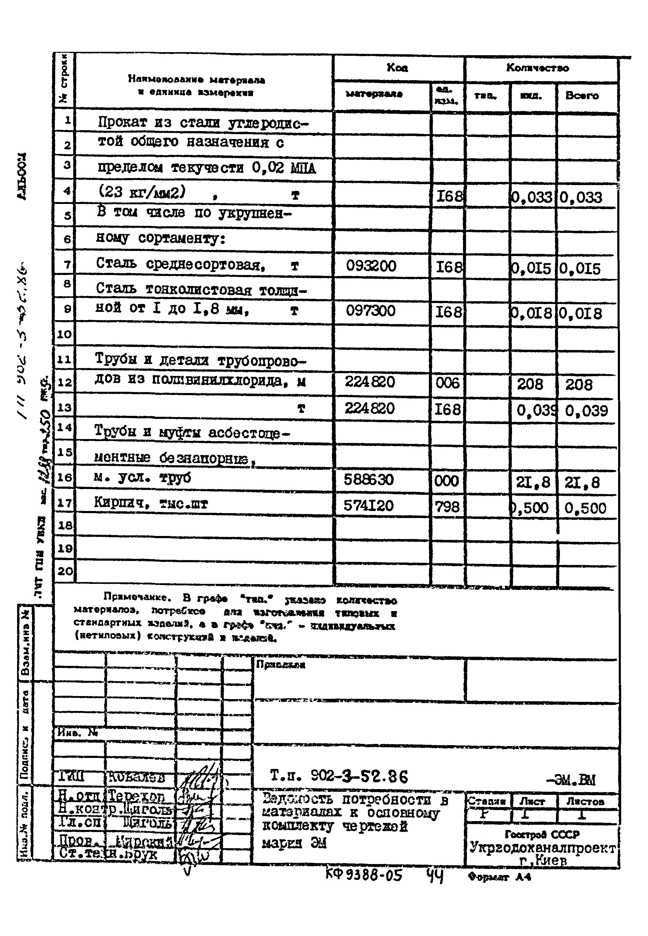 Типовой проект 902-3-52.86