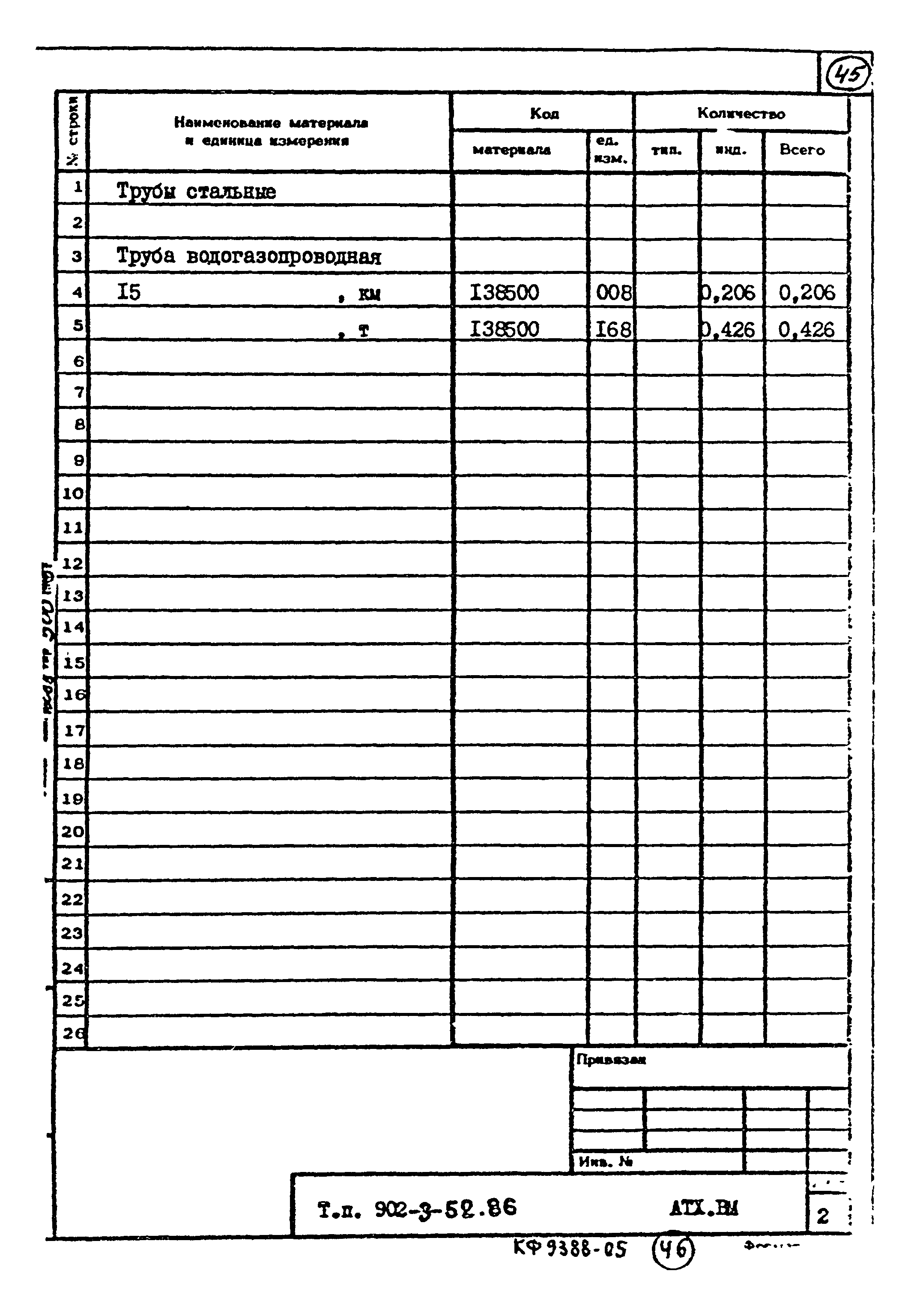 Типовой проект 902-3-52.86
