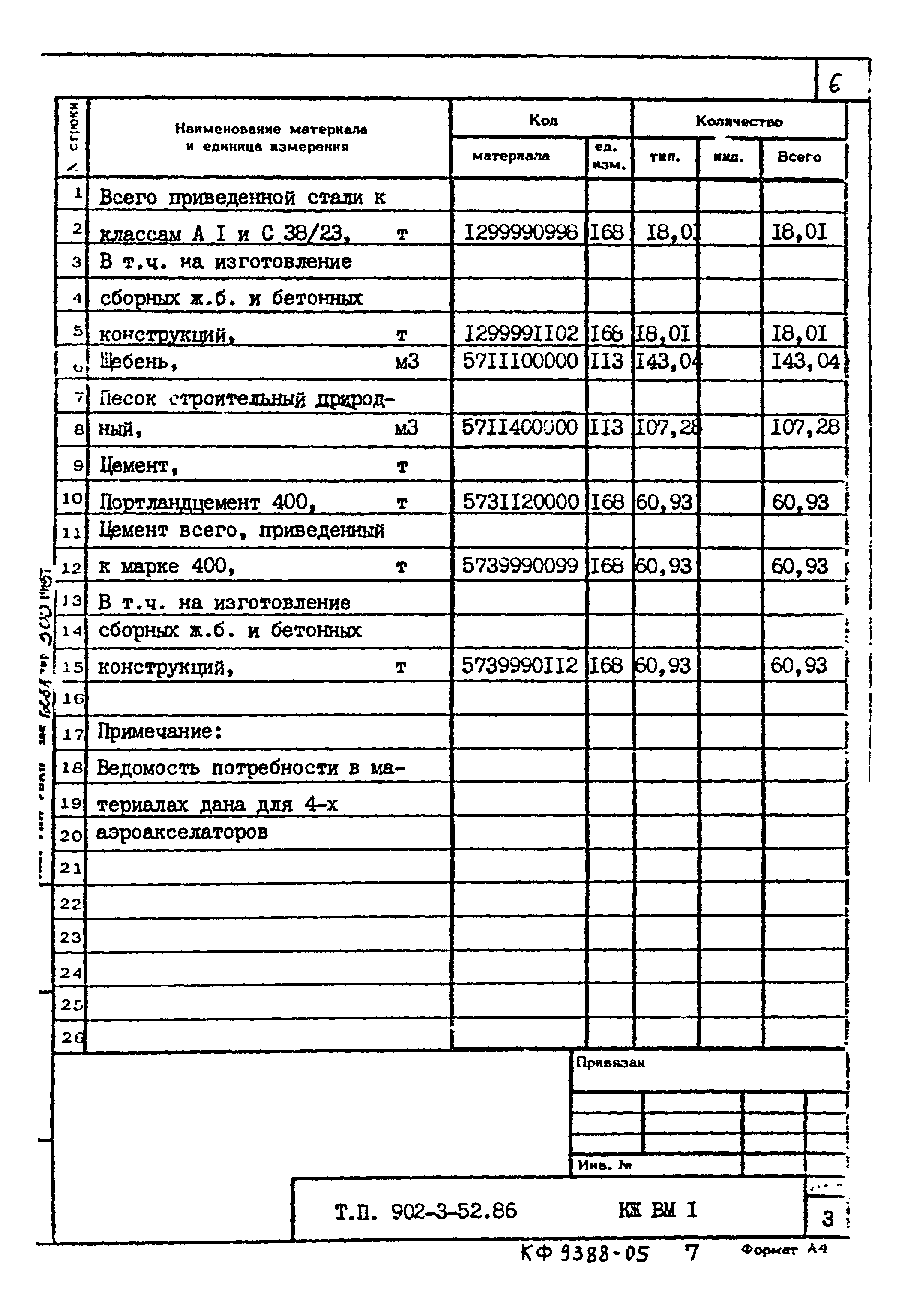 Типовой проект 902-3-52.86