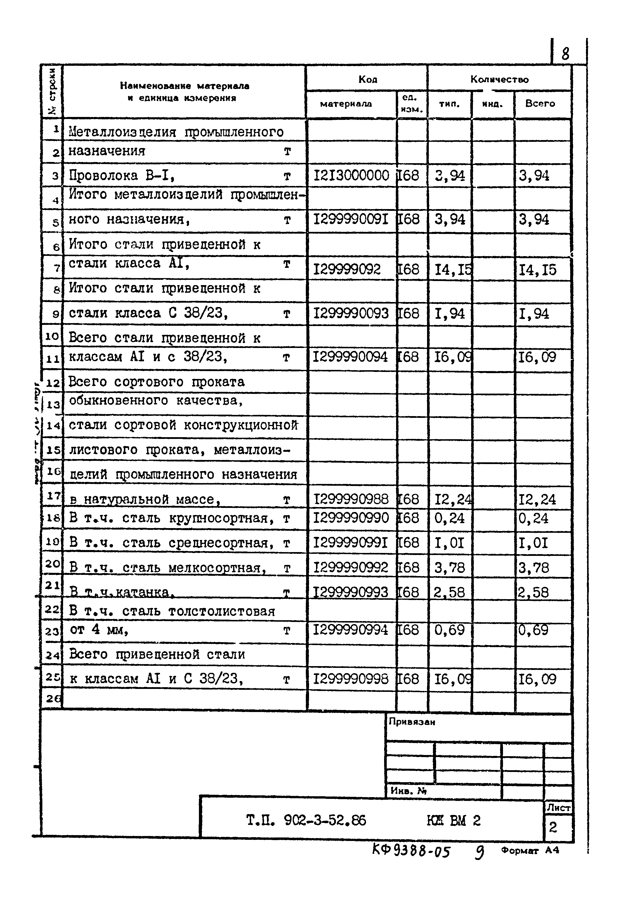 Типовой проект 902-3-52.86