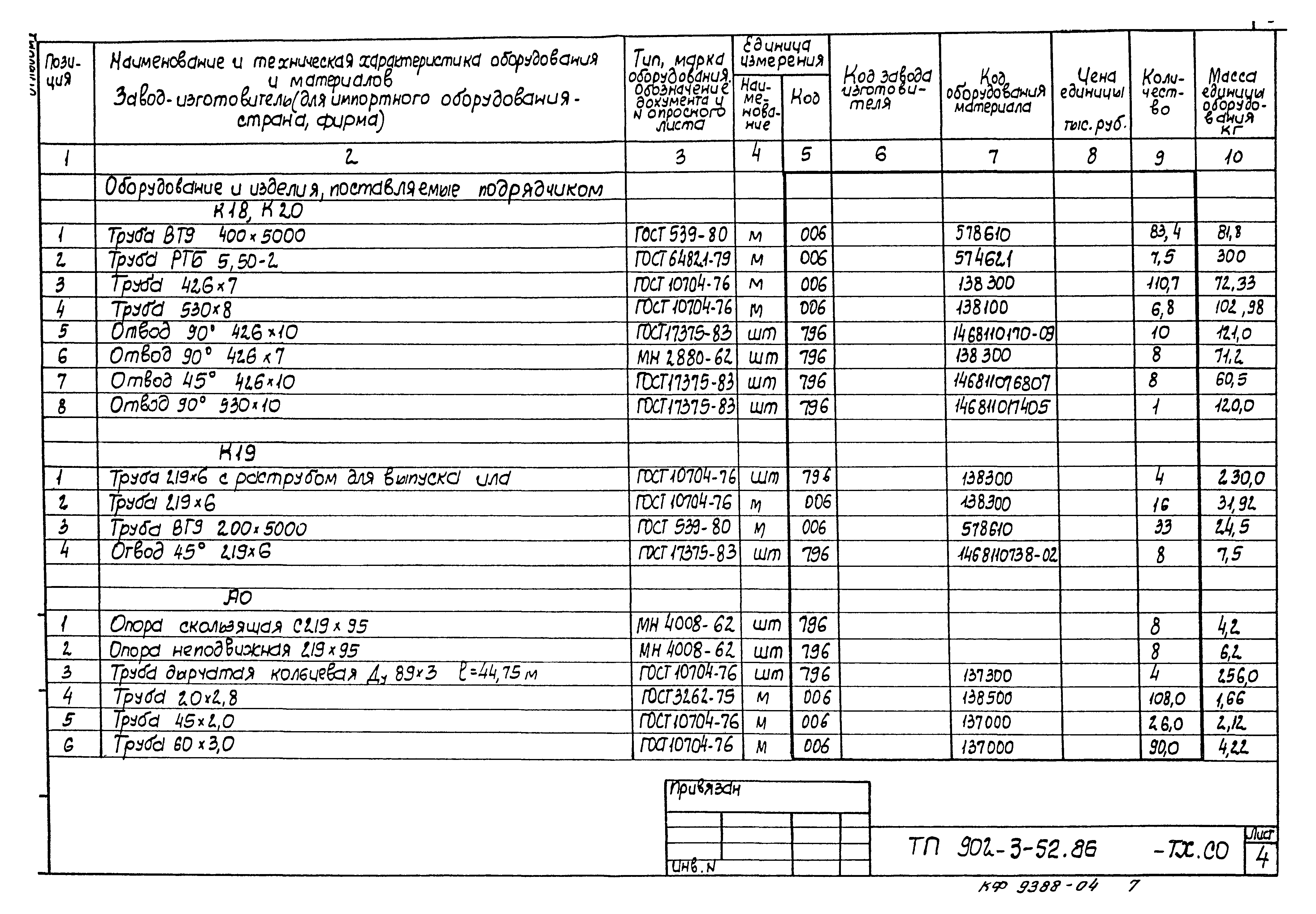 Типовой проект 902-3-52.86
