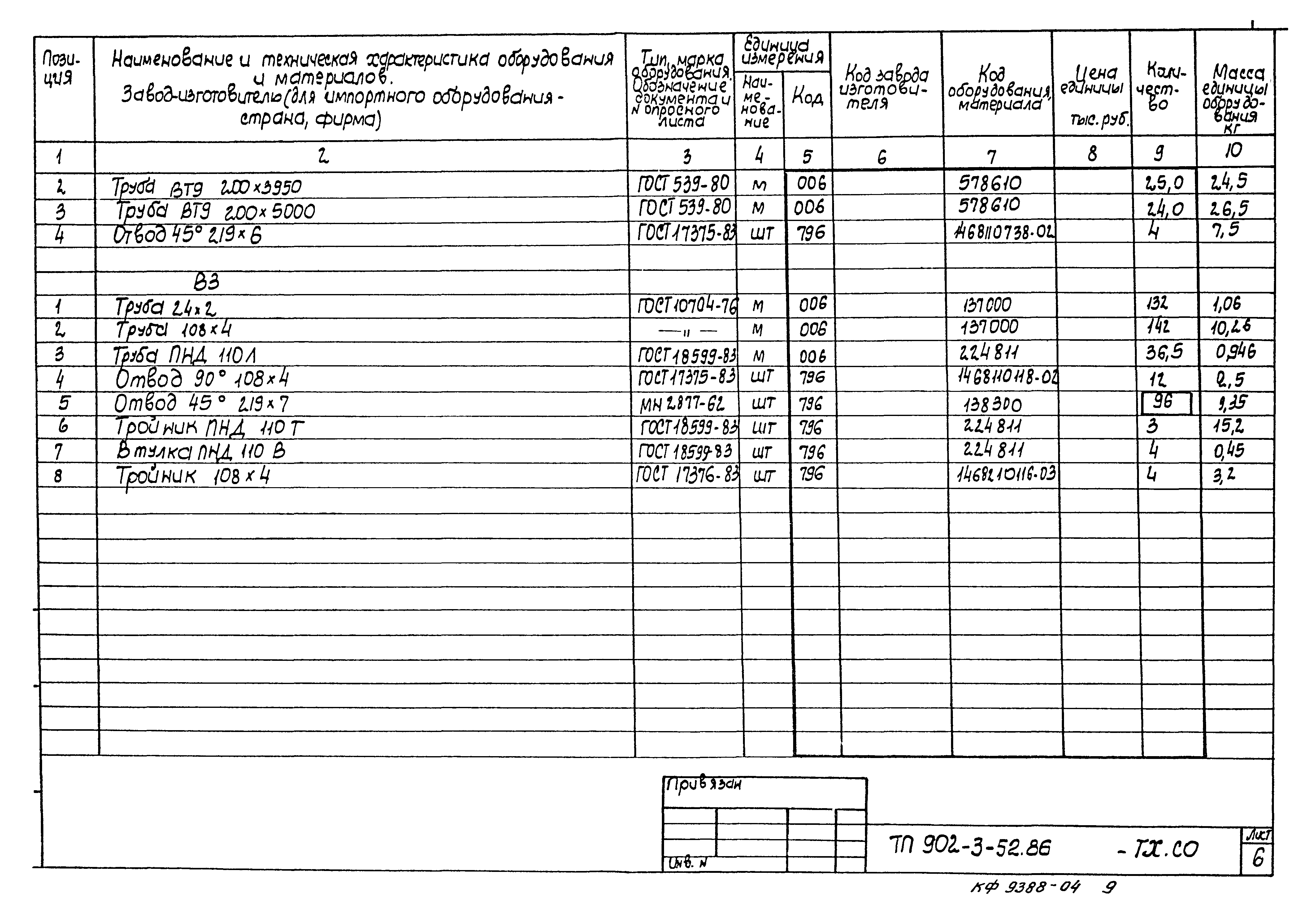 Типовой проект 902-3-52.86