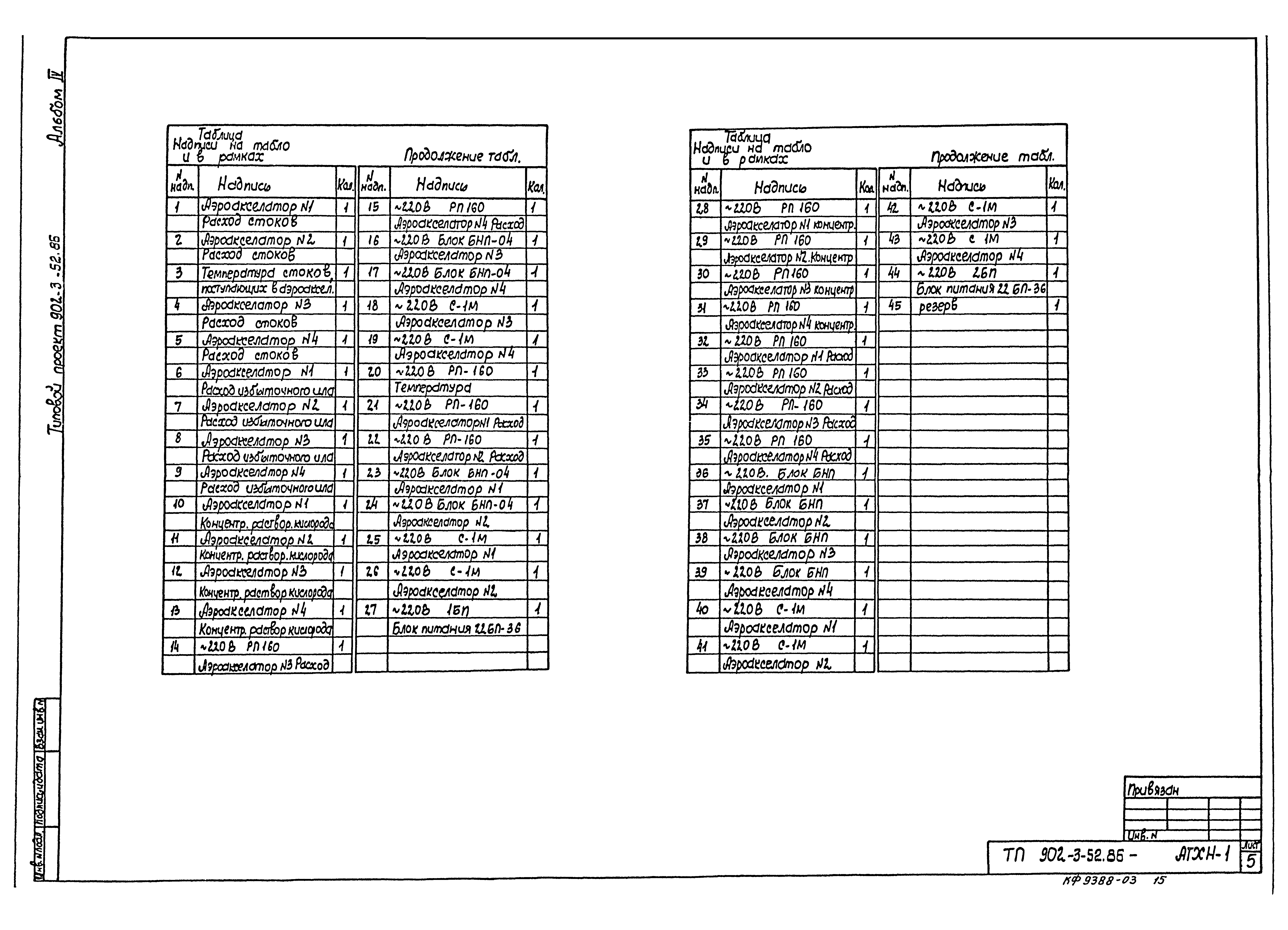 Типовой проект 902-3-52.86