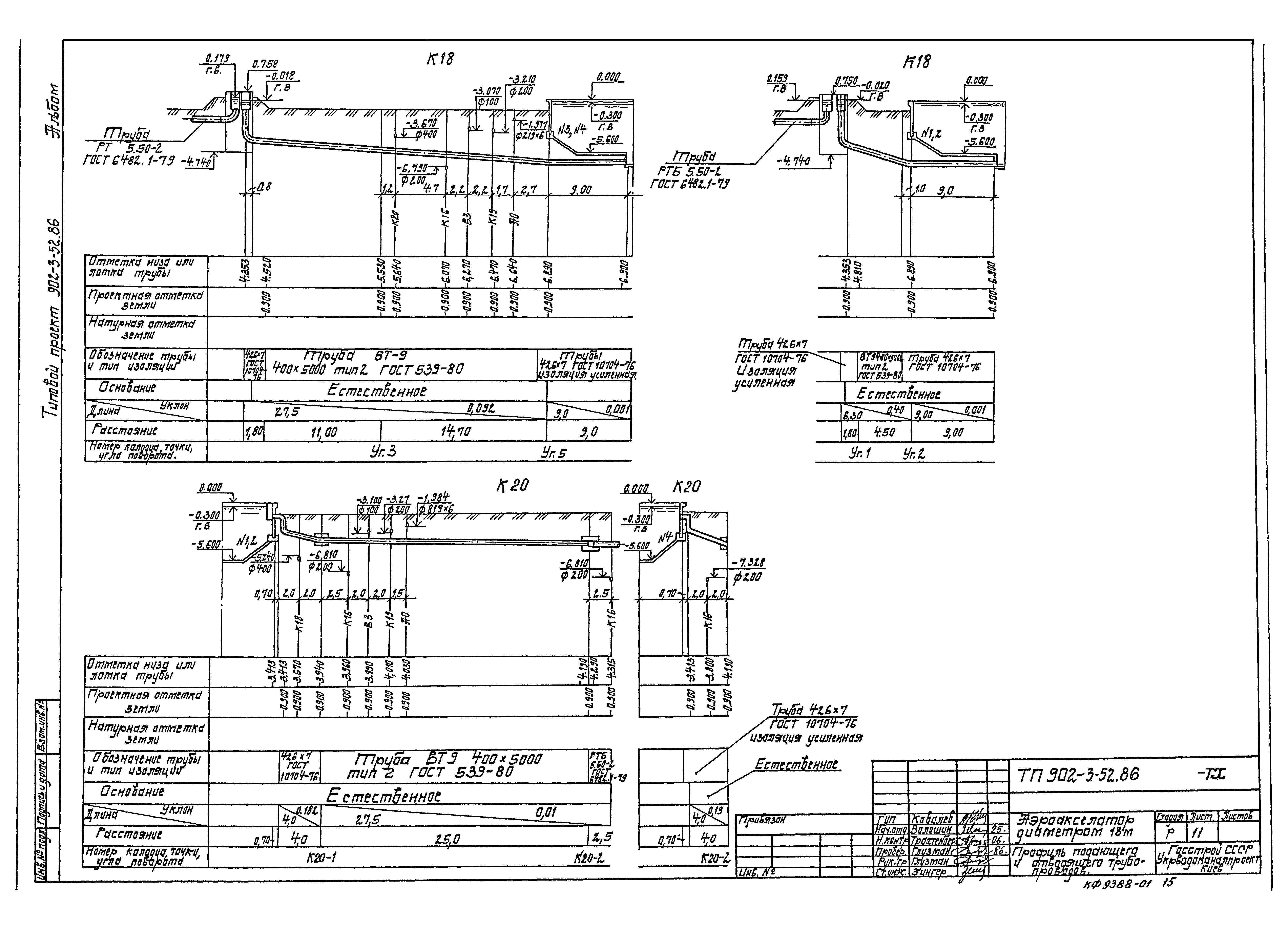 Типовой проект 902-3-52.86