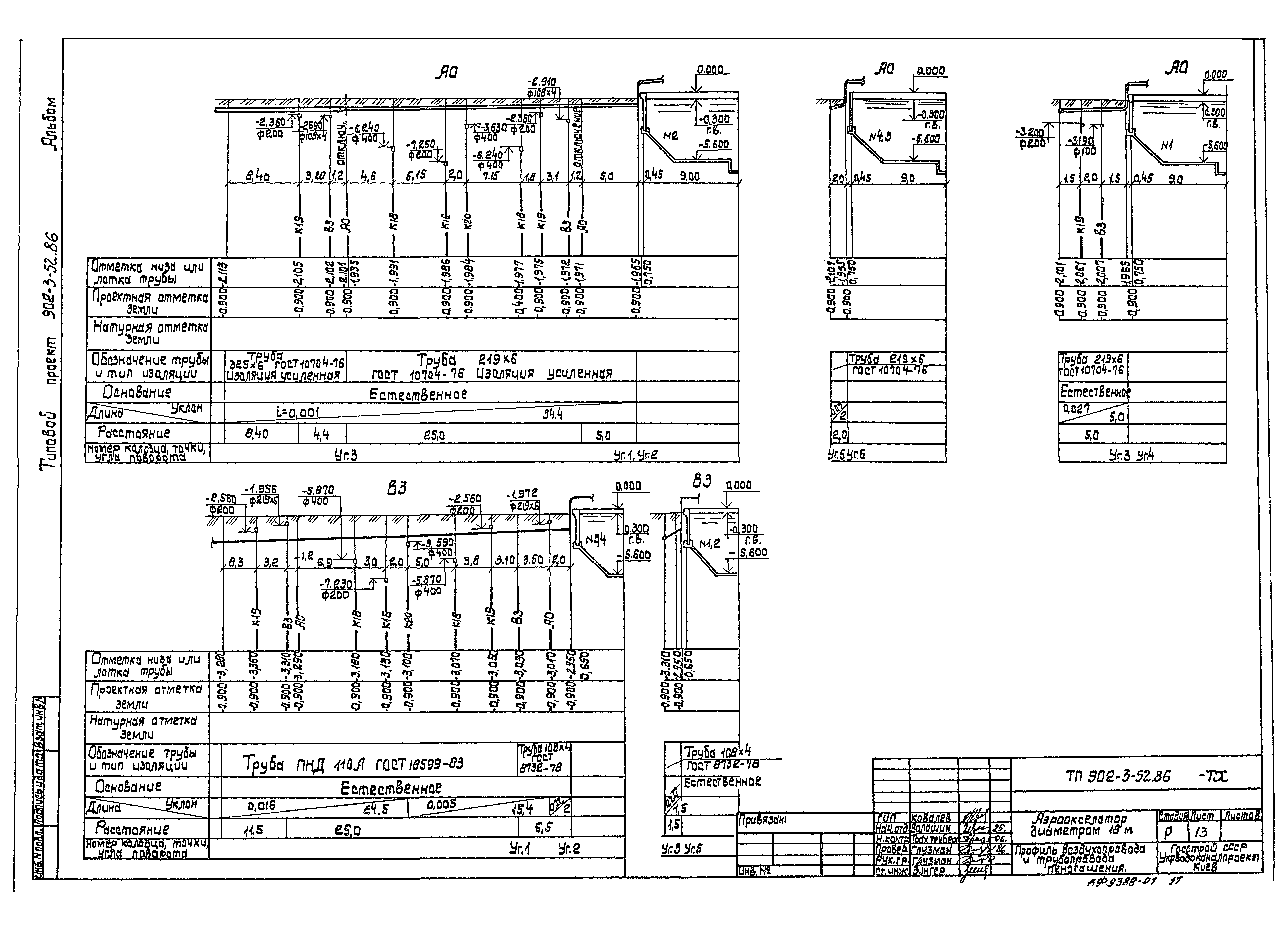 Типовой проект 902-3-52.86