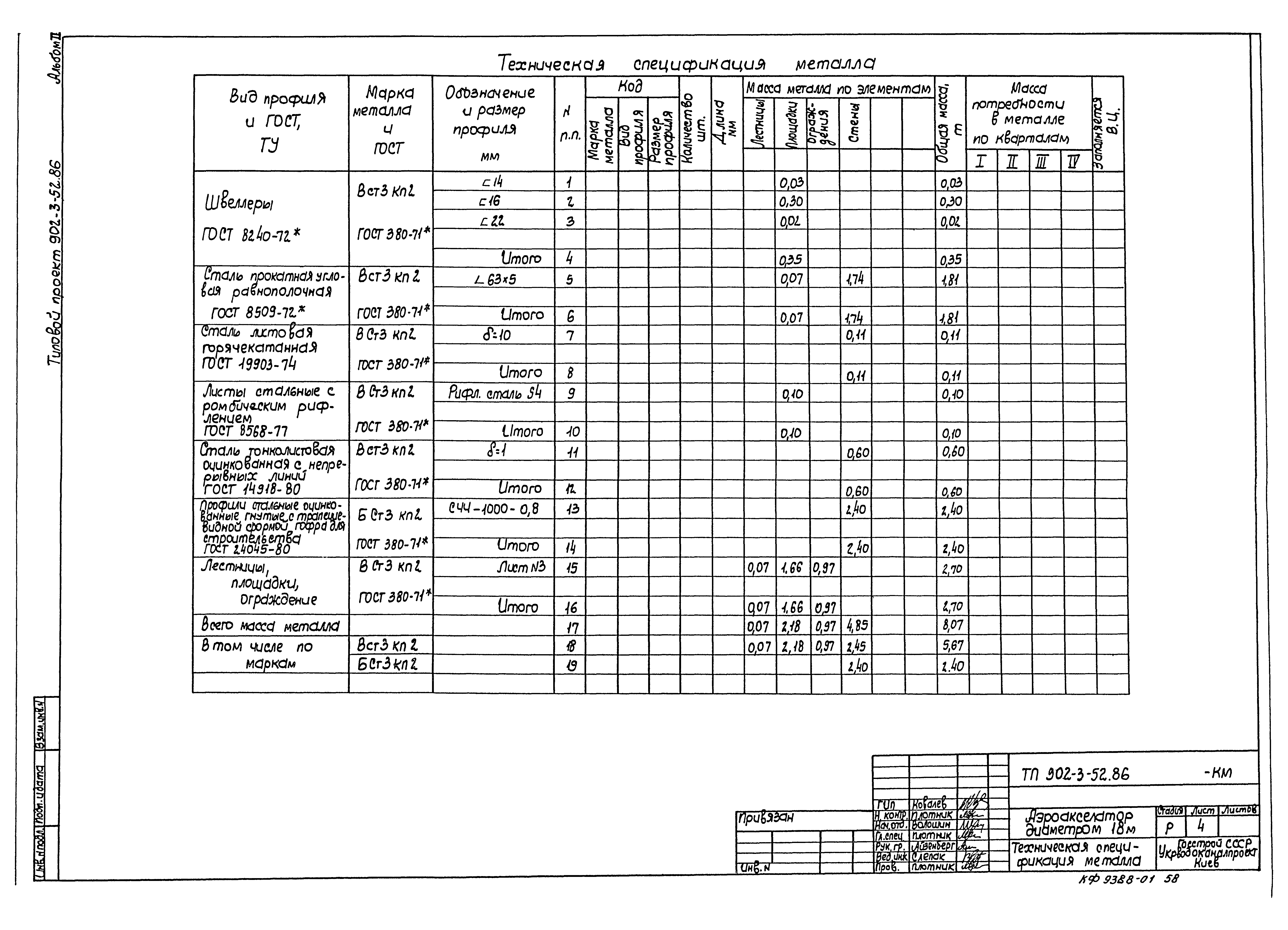Типовой проект 902-3-52.86