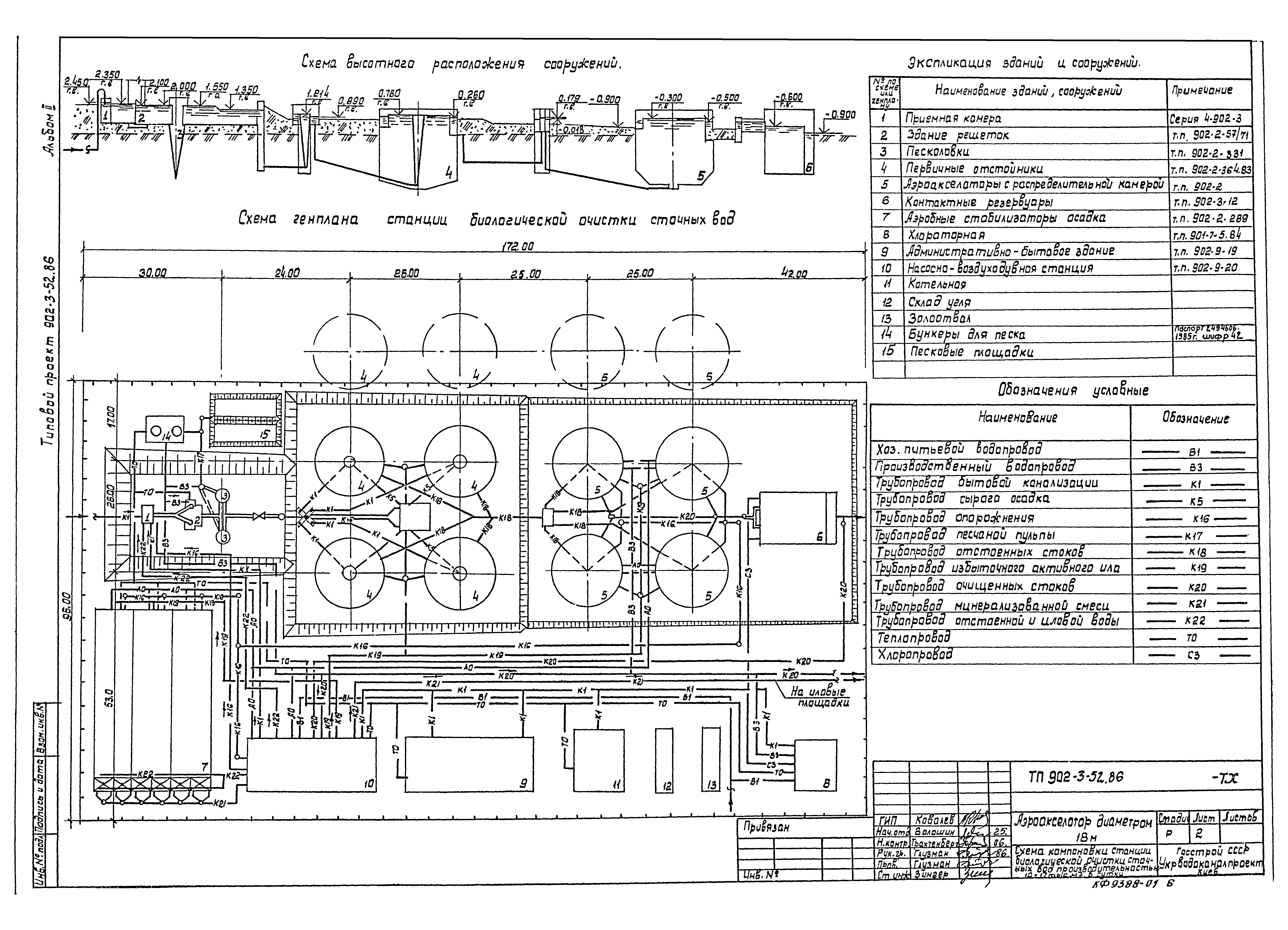 Типовой проект 902-3-52.86