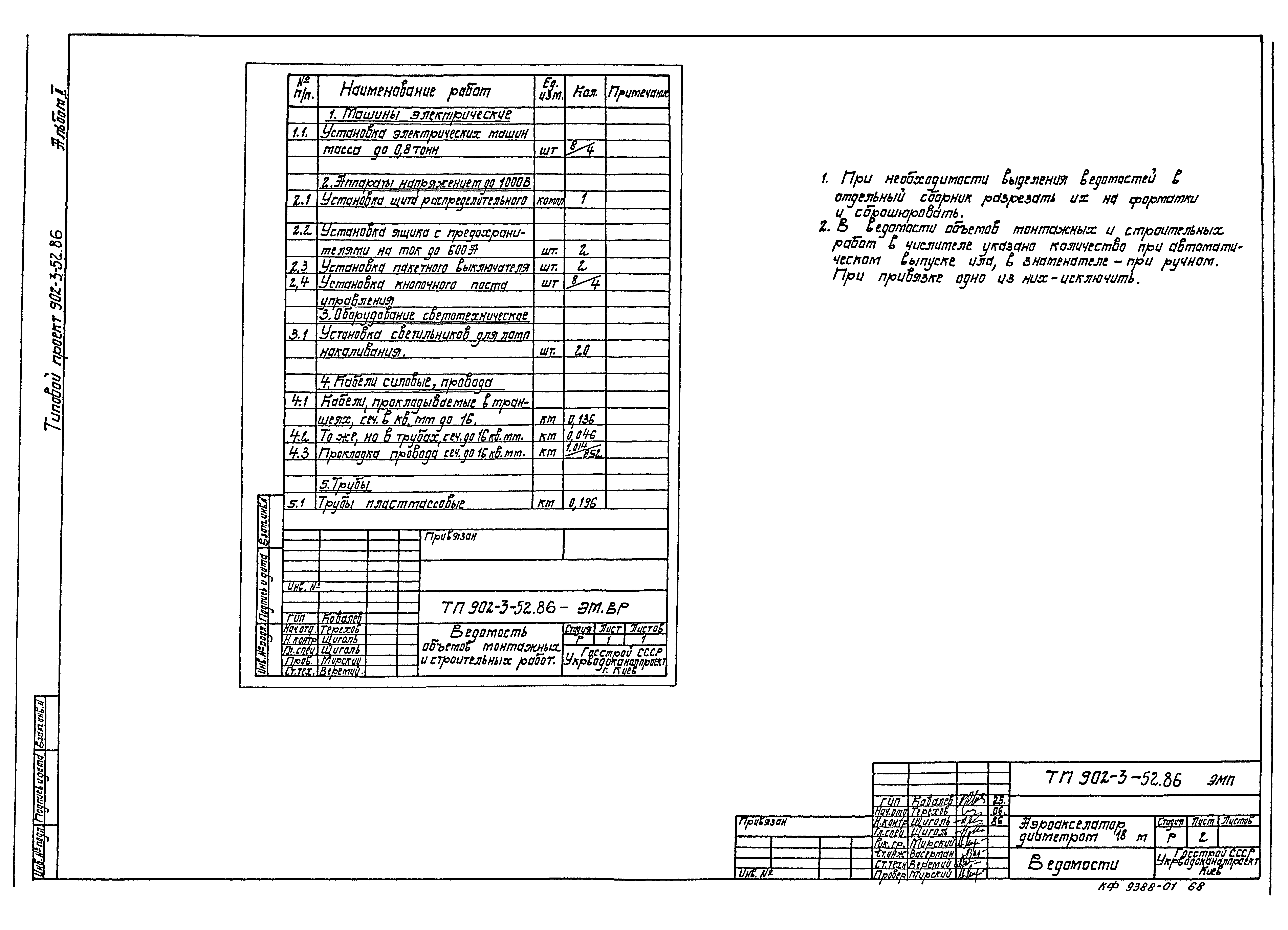 Типовой проект 902-3-52.86