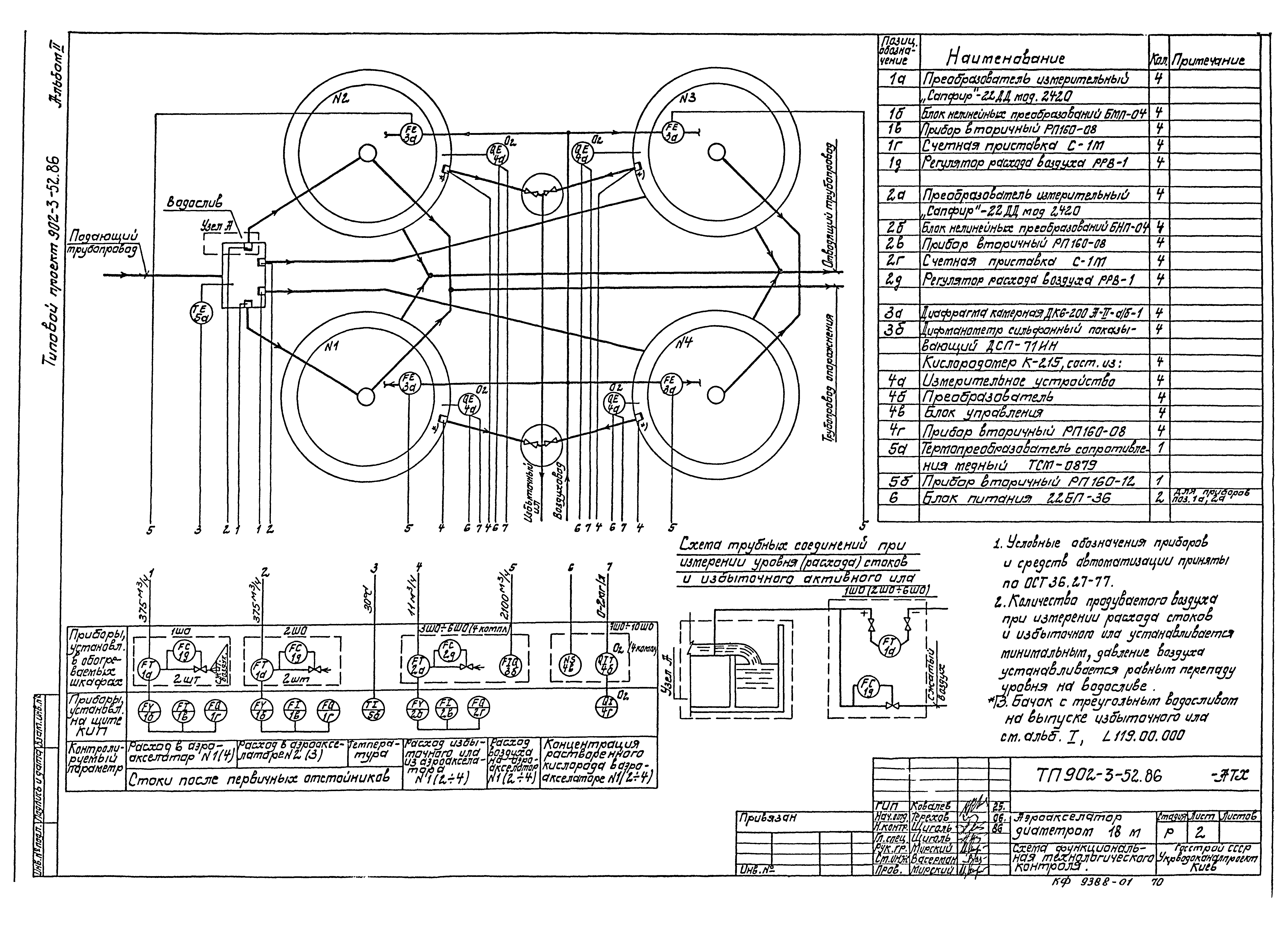 Типовой проект 902-3-52.86