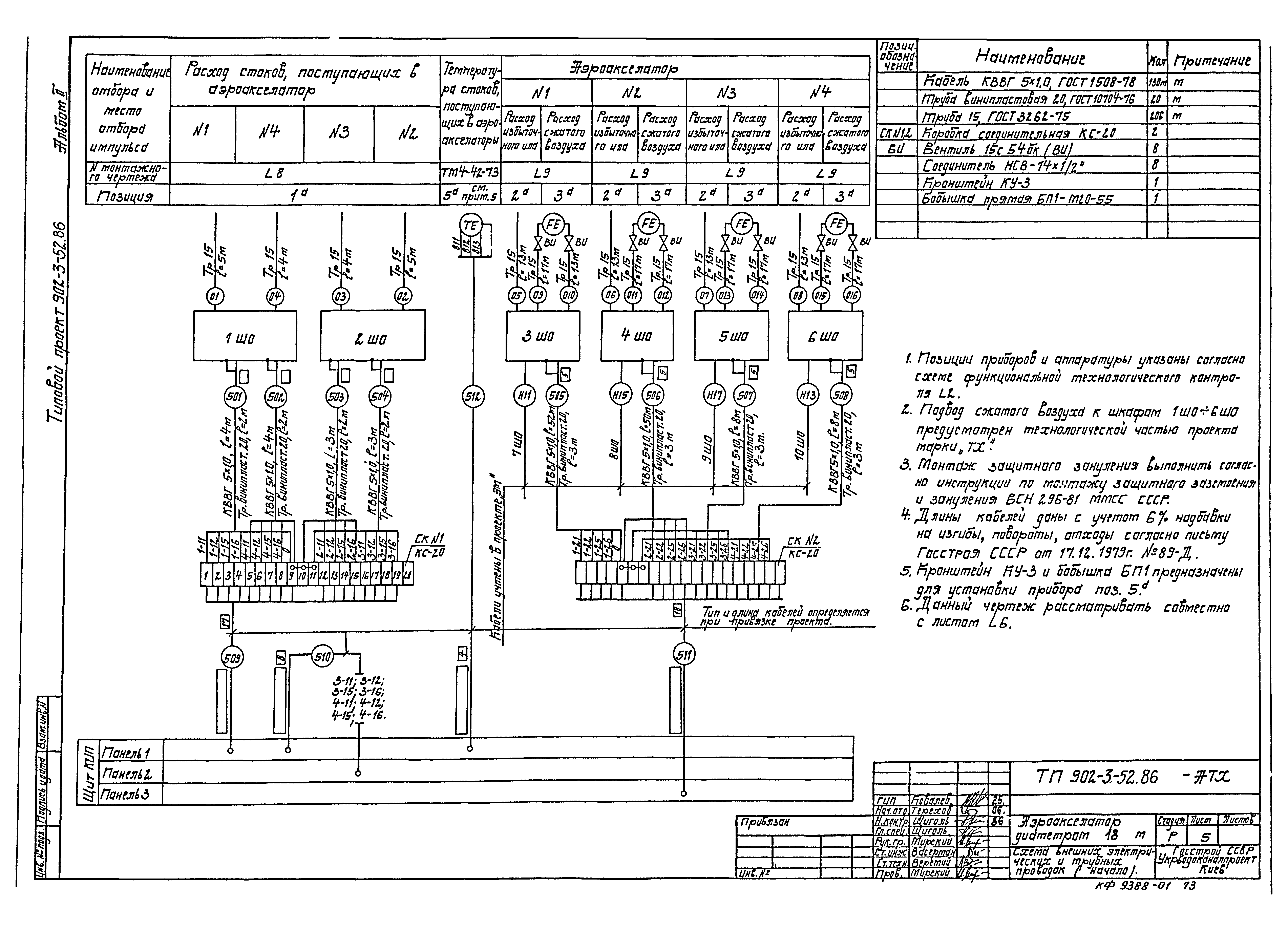 Типовой проект 902-3-52.86