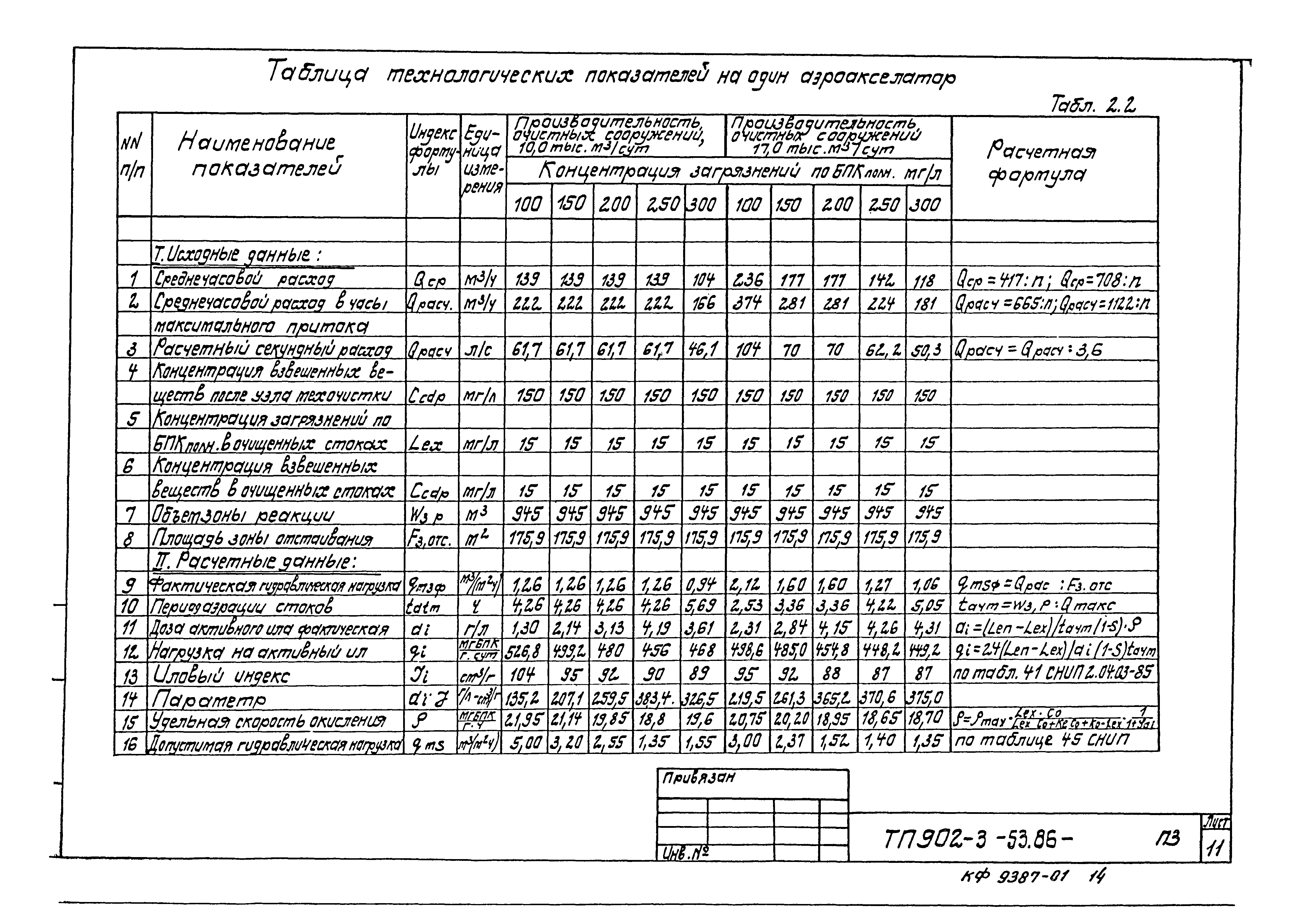 Типовой проект 902-3-52.86