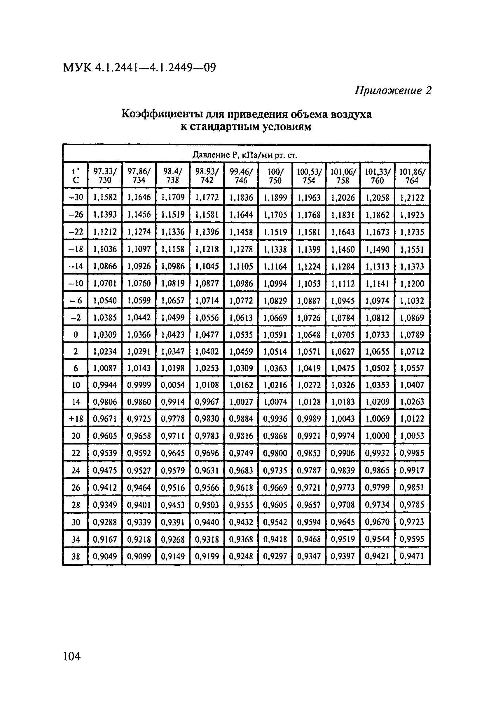 МУК 4.1.2447-09