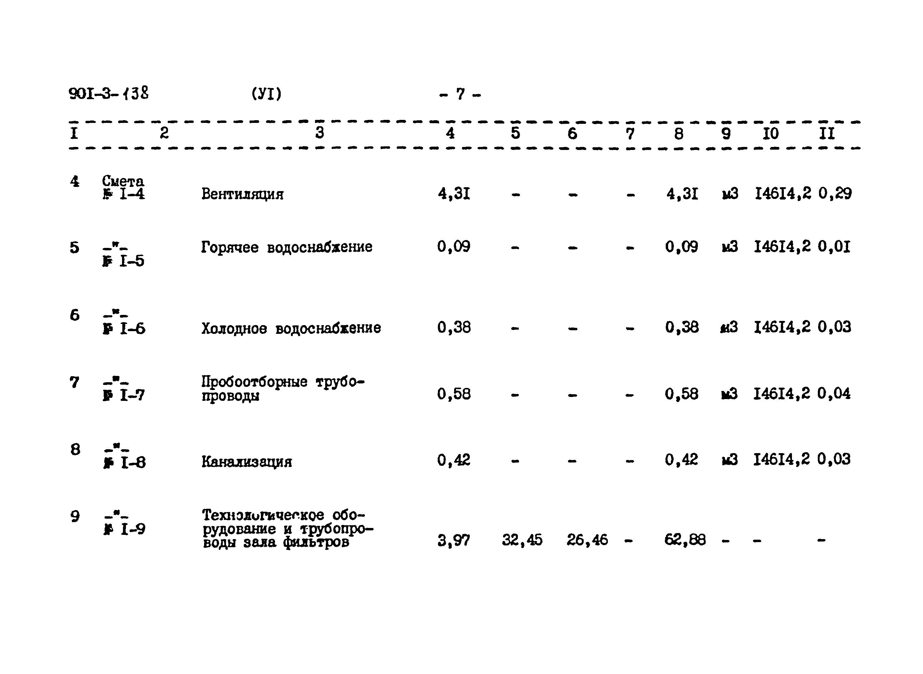Типовой проект 901-3-138