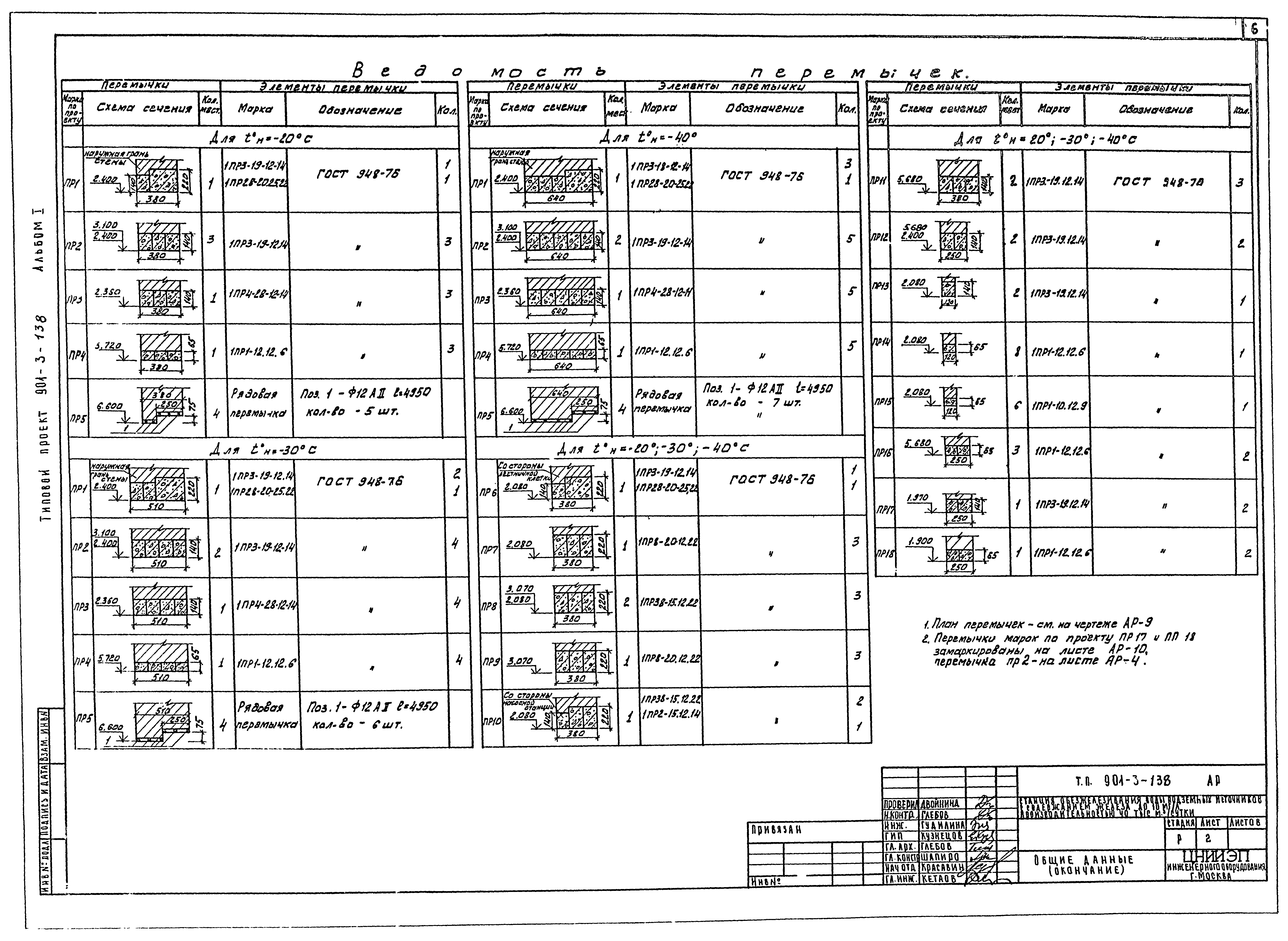 Типовой проект 901-3-138