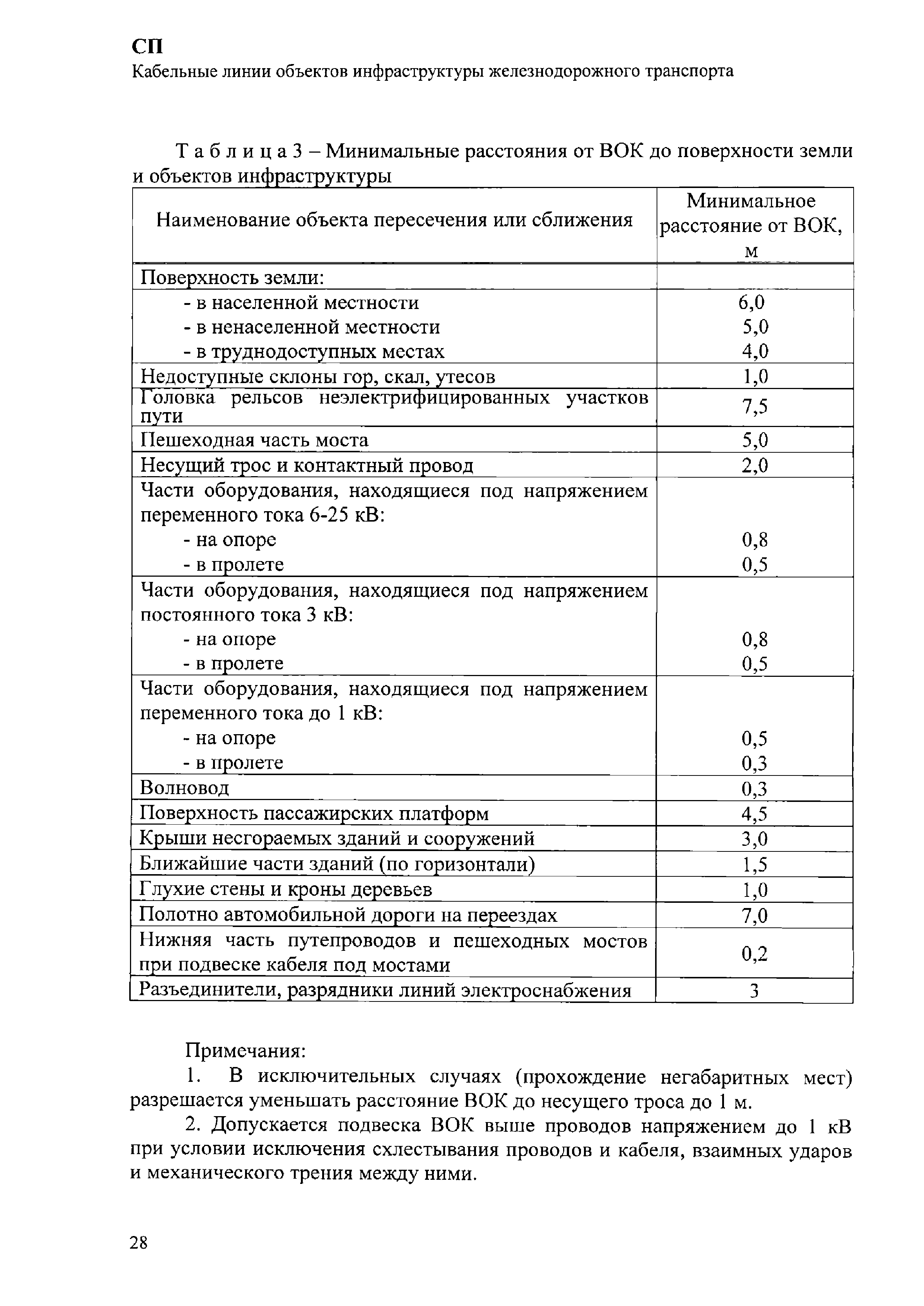 СП 244.1326000.2015